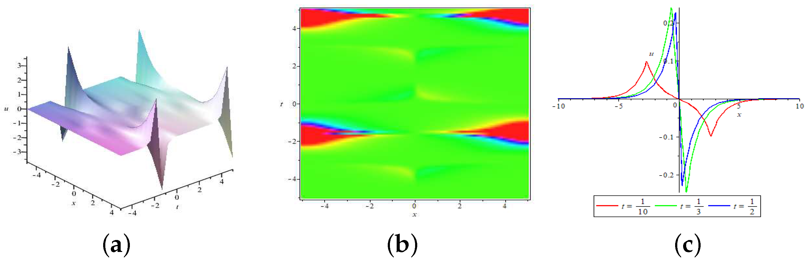 Mathematics 11 03529 g002