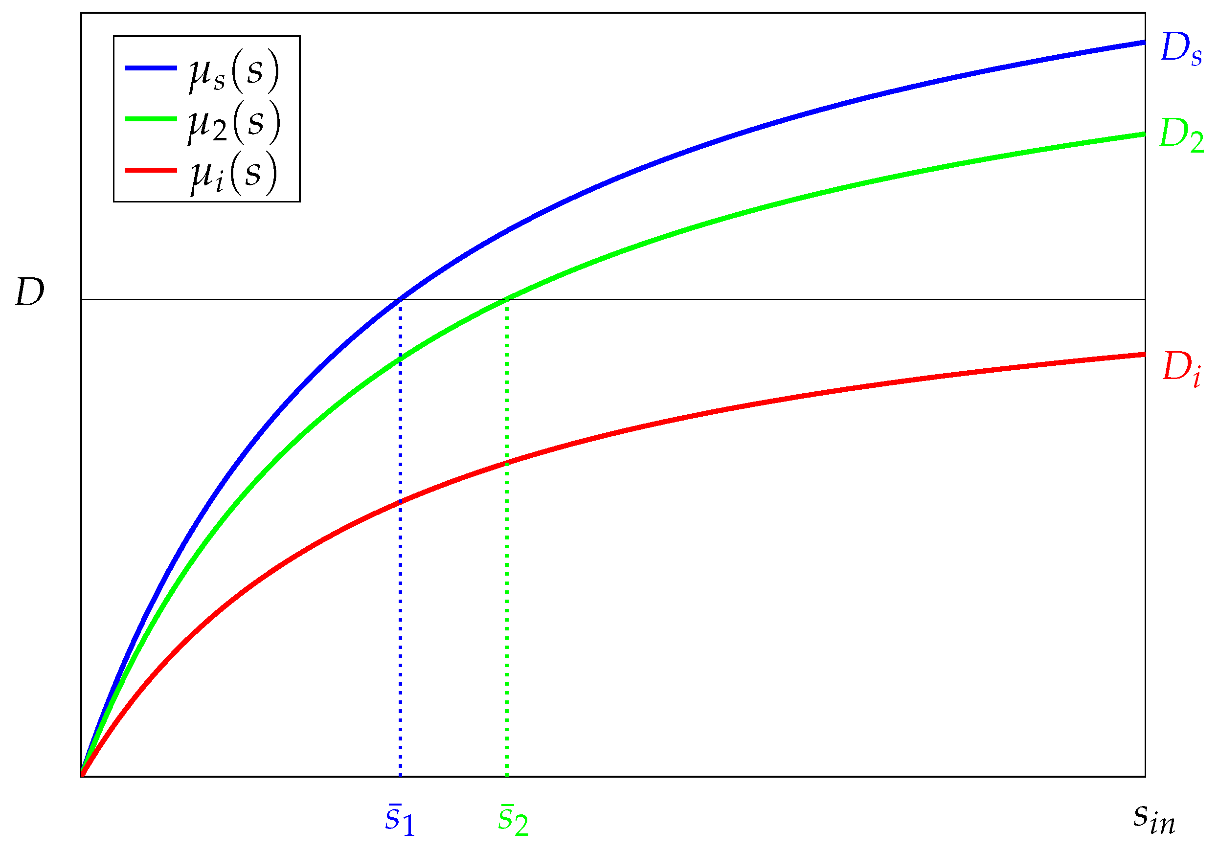 Mathematics 11 03530 g003 Mathematics 11 03530 g003