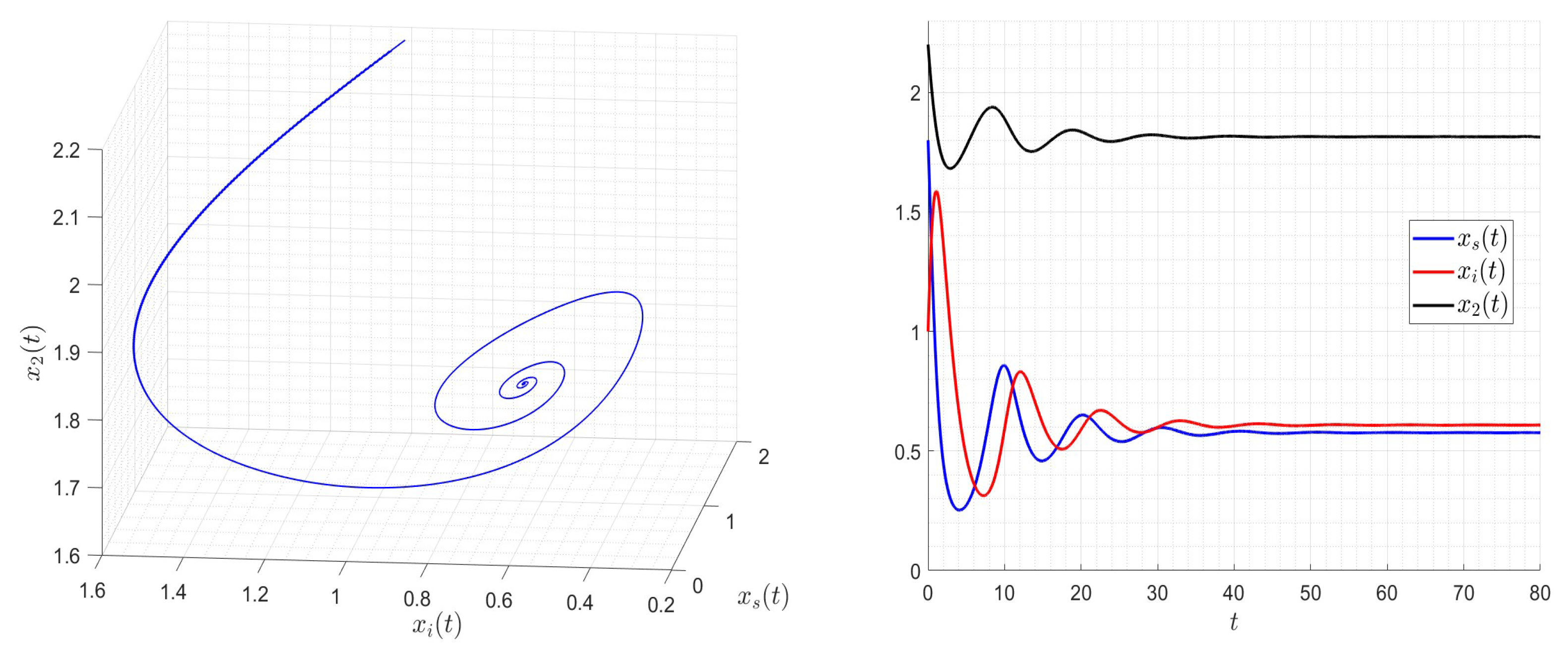 Mathematics 11 03530 g005 Mathematics 11 03530 g005