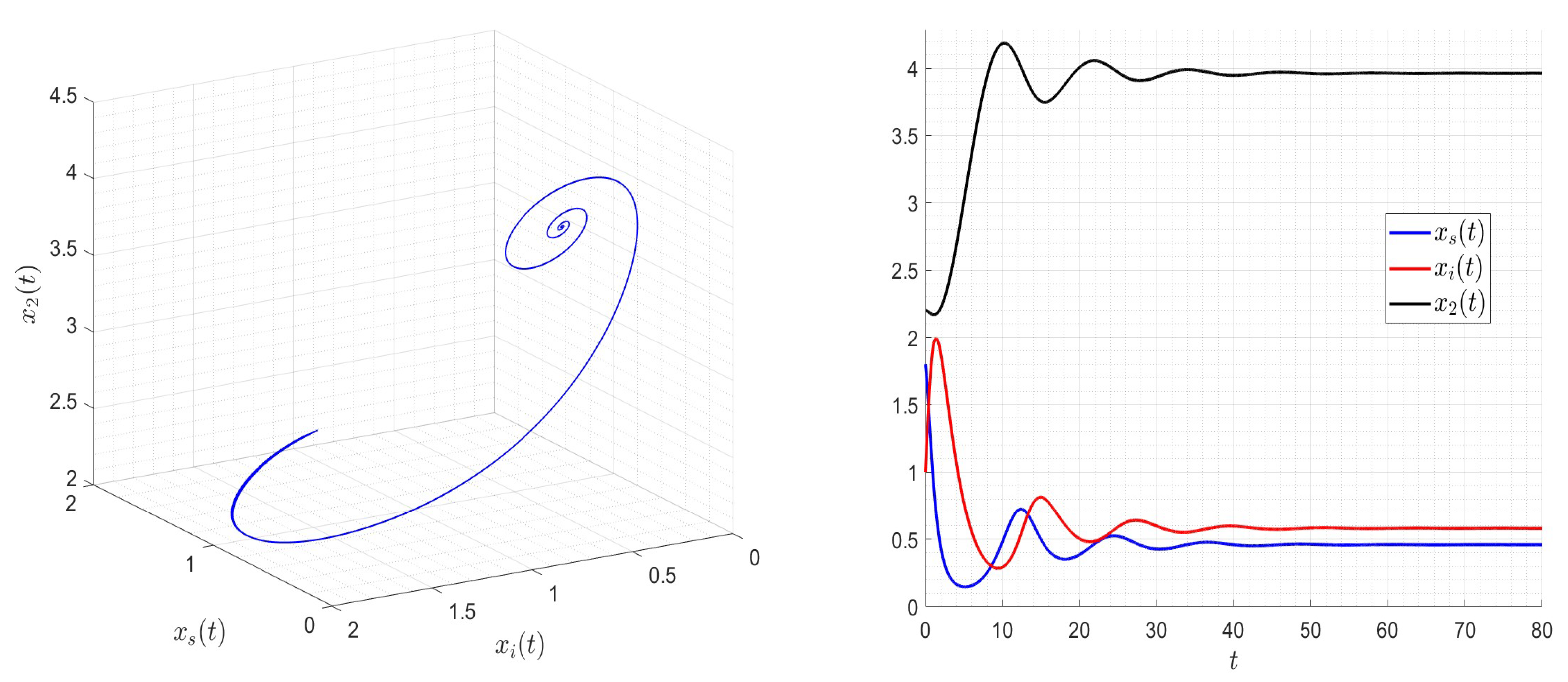 Mathematics 11 03530 g006 Mathematics 11 03530 g006