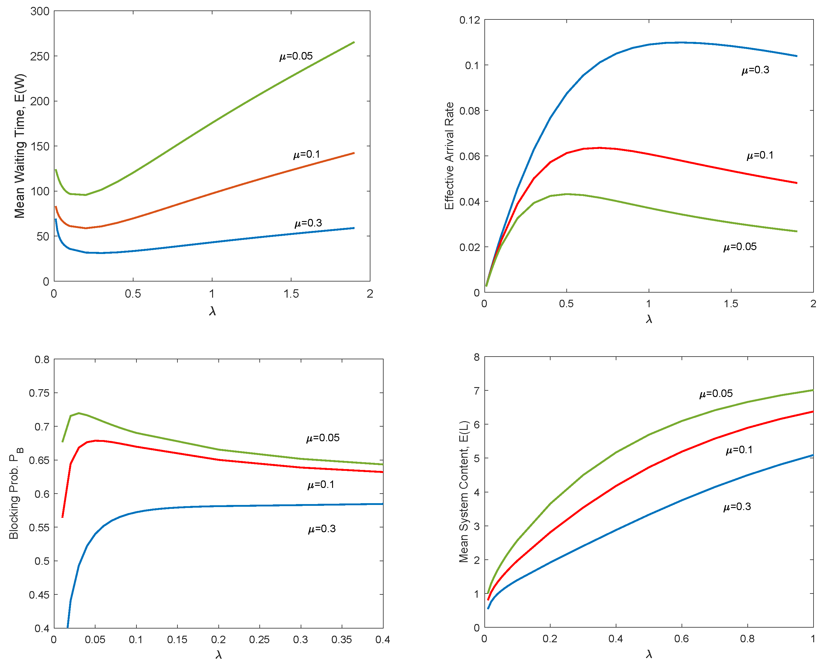 Mathematics 11 03532 g002