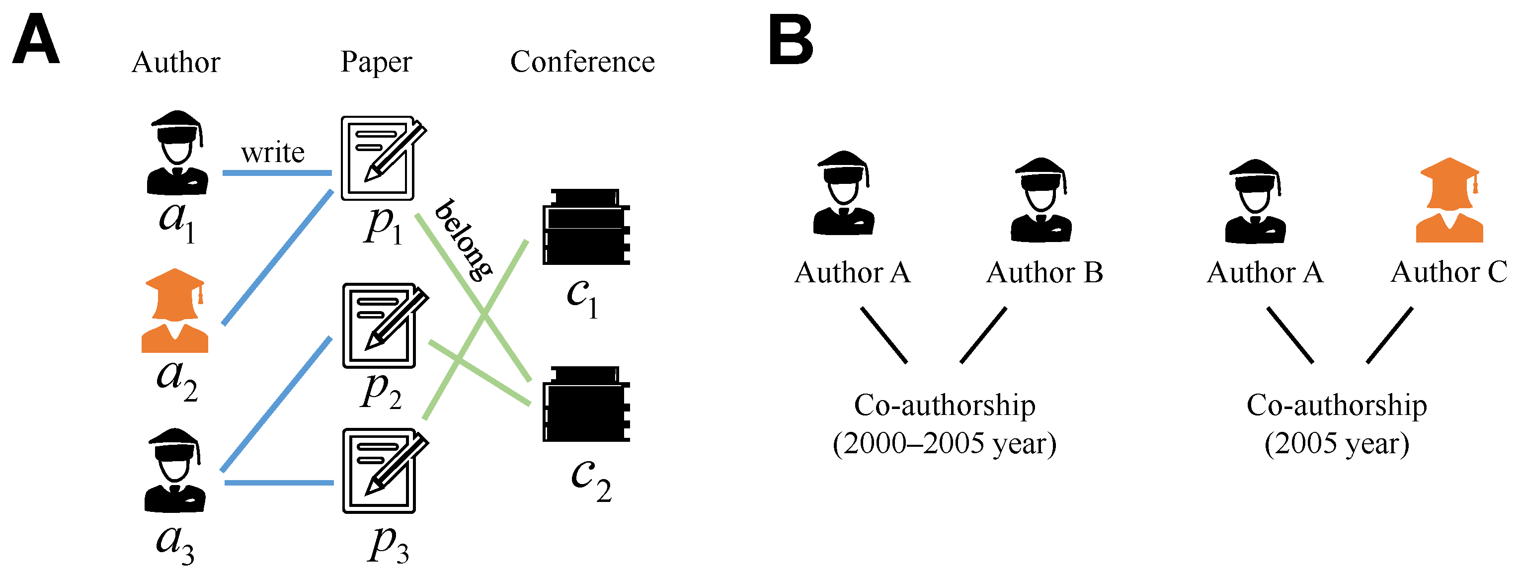 Mathematics 11 03541 g001