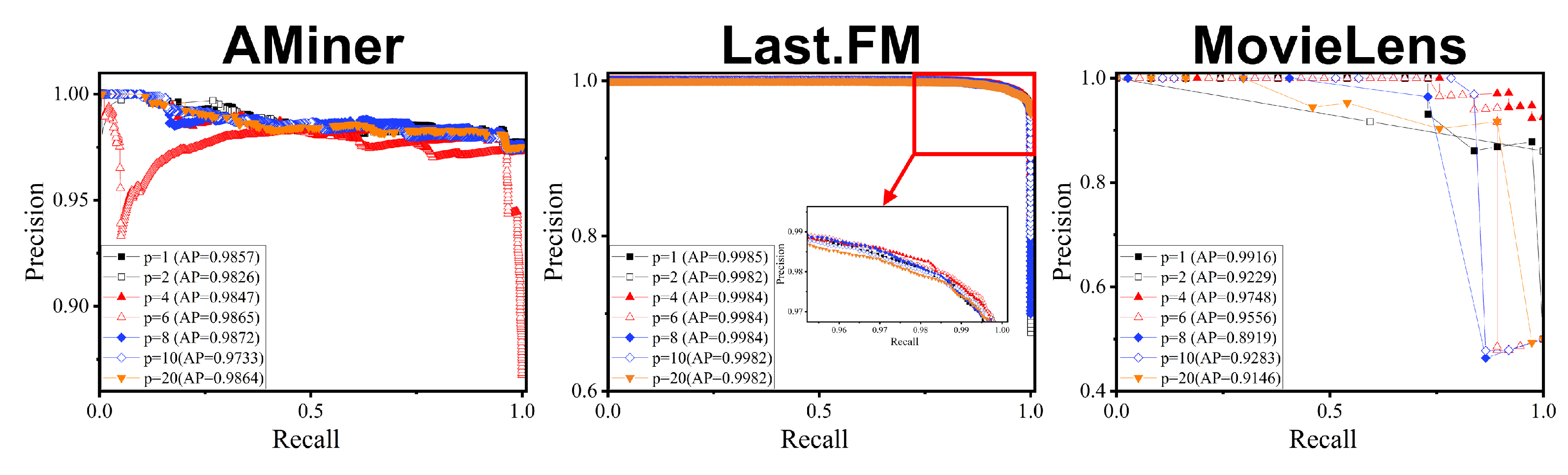 Mathematics 11 03541 g004