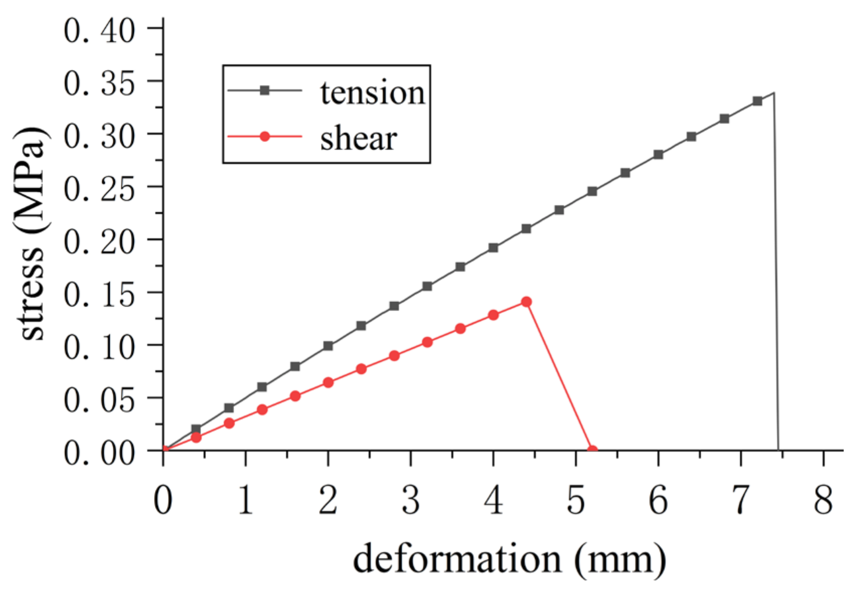 Mathematics 11 03546 g010 Mathematics 11 03546 g010