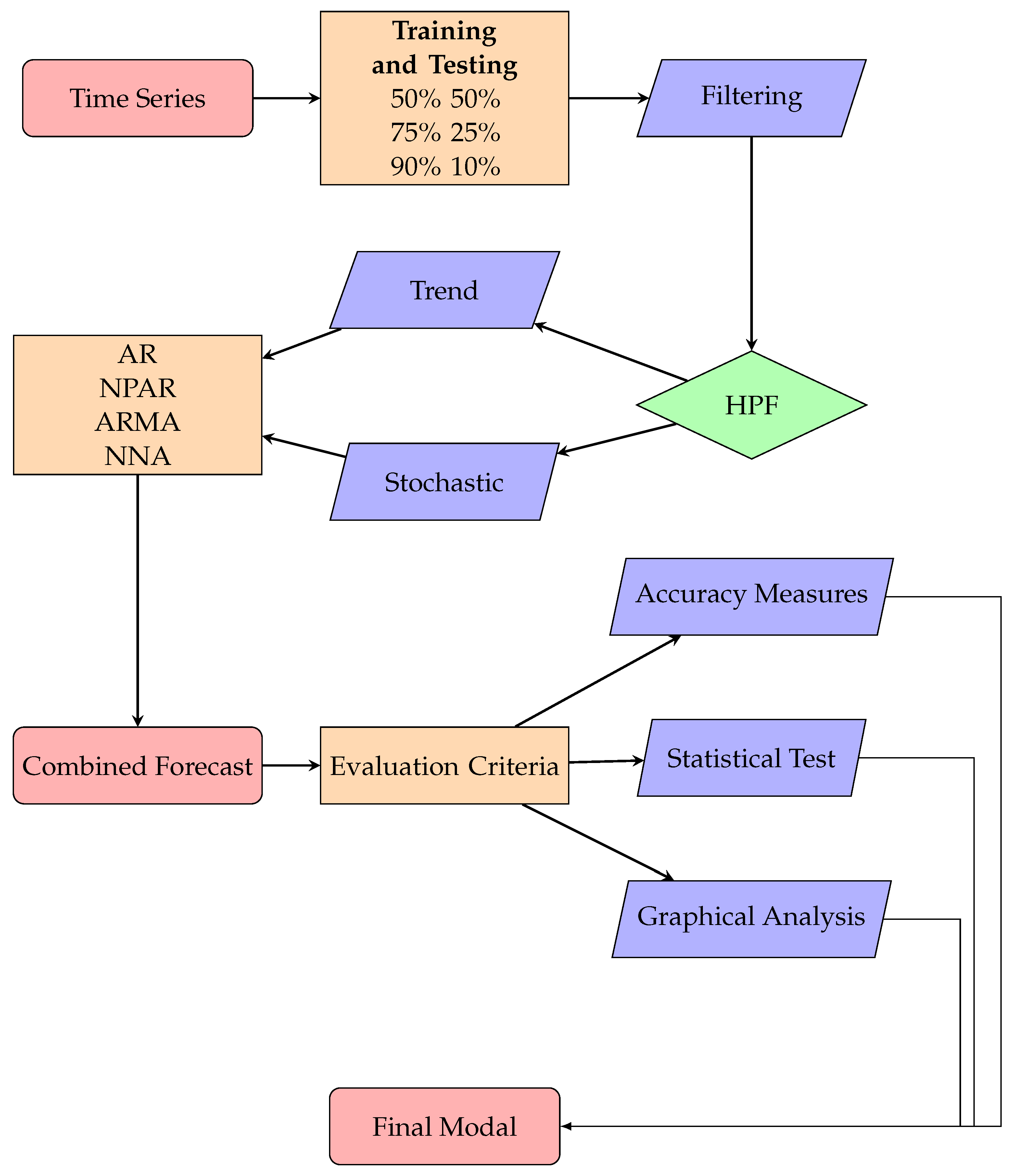 Mathematics 11 03548 g003