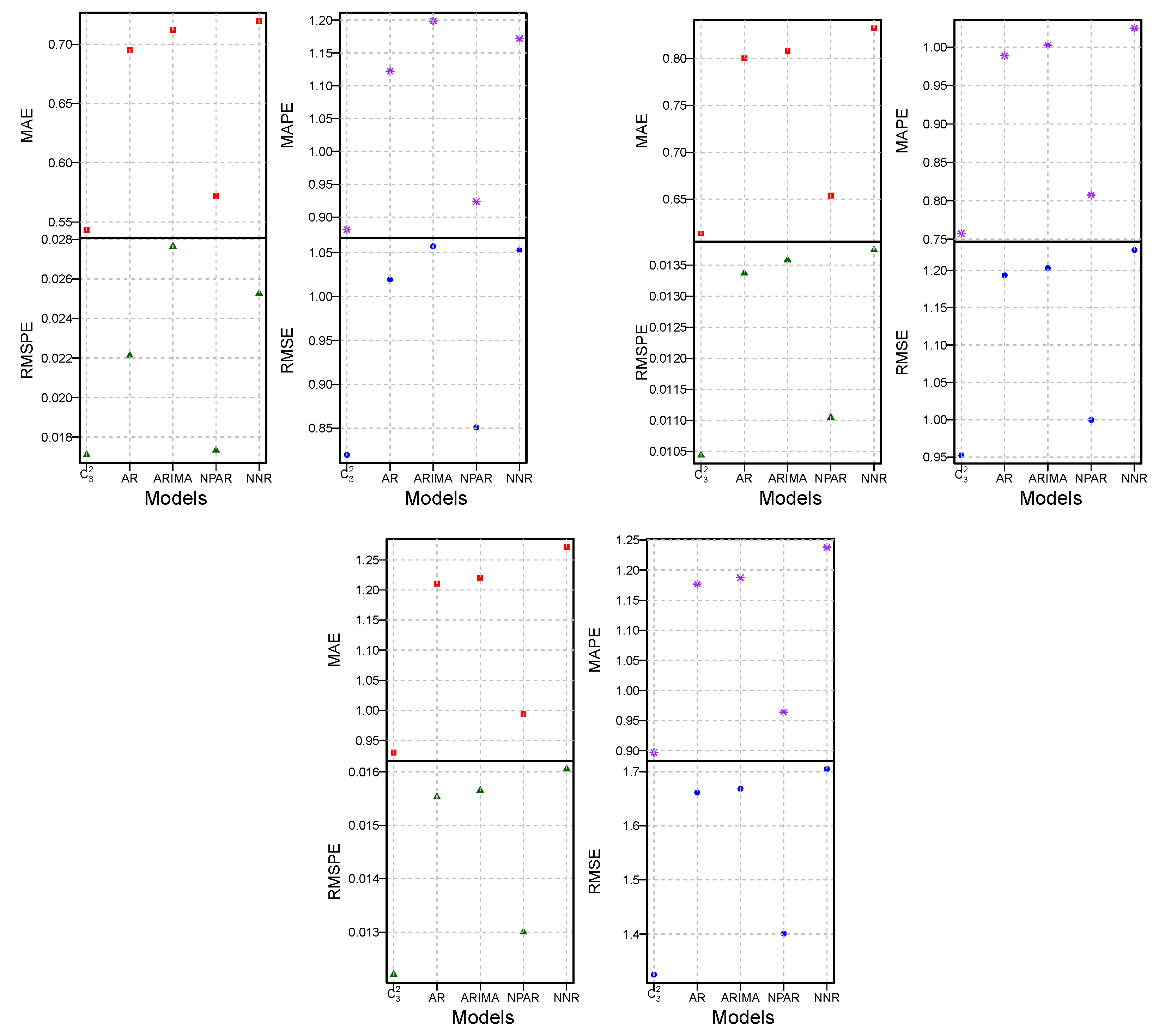 Mathematics 11 03548 g007