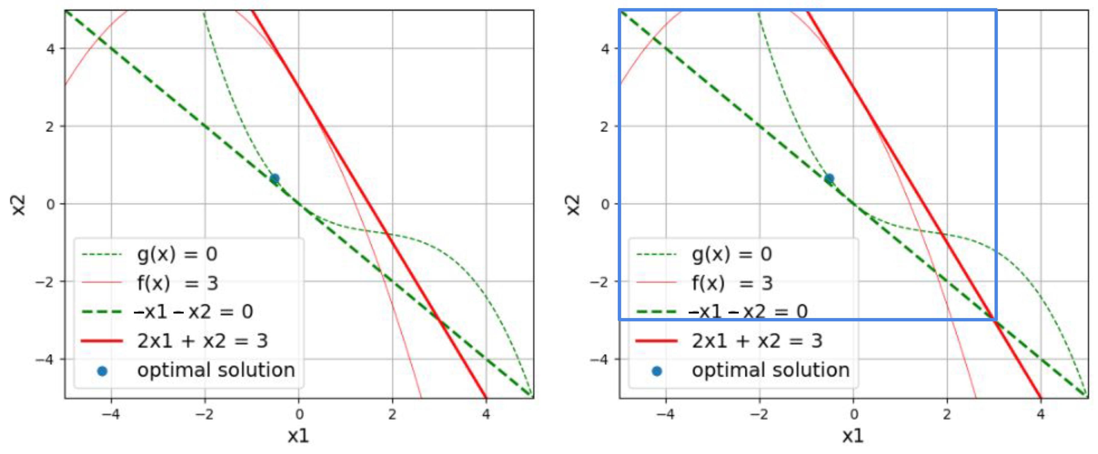 Mathematics 11 03549 g003 Mathematics 11 03549 g003