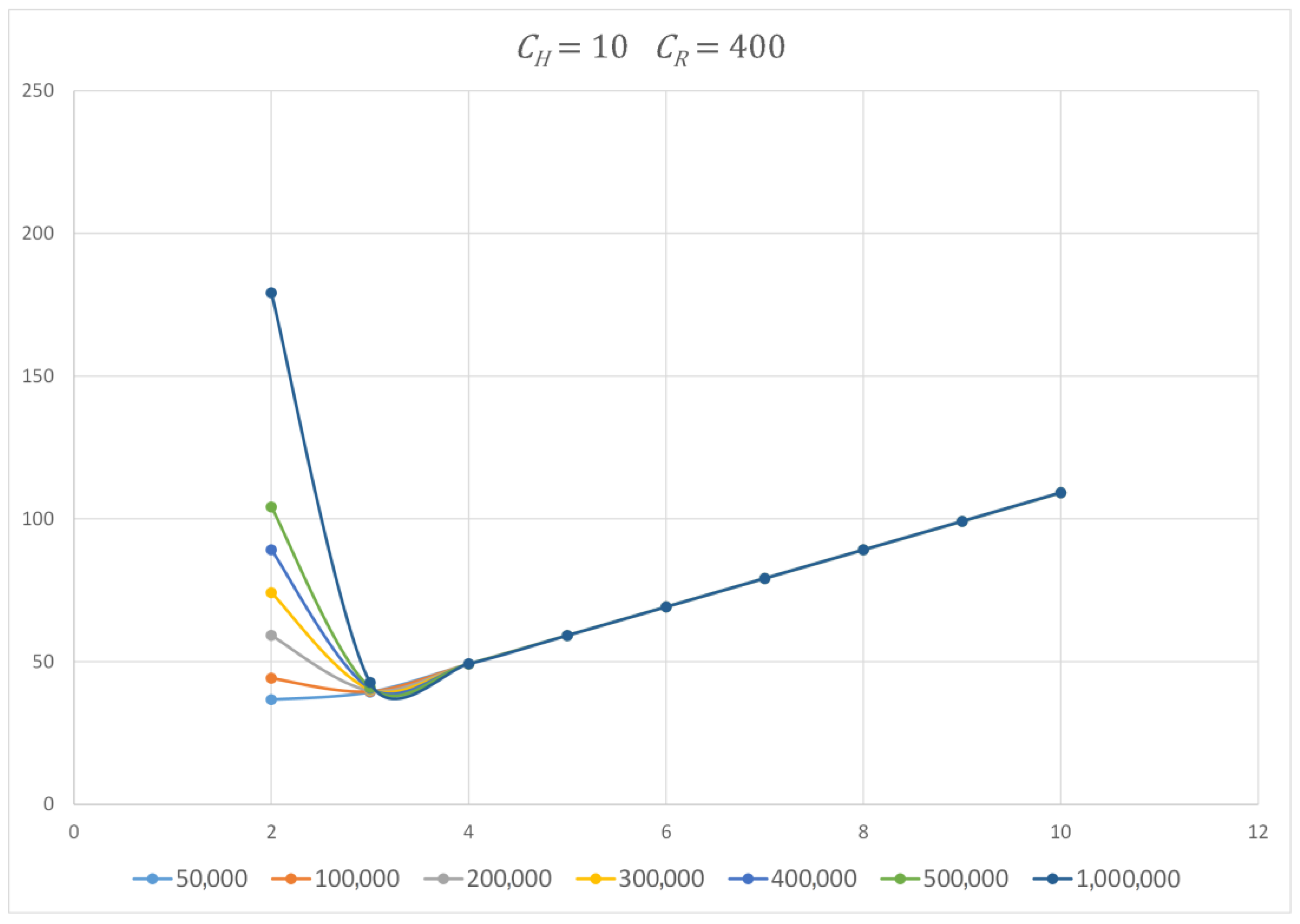 A Heuristic Model for Spare Parts Stocking Based on Markov Chains