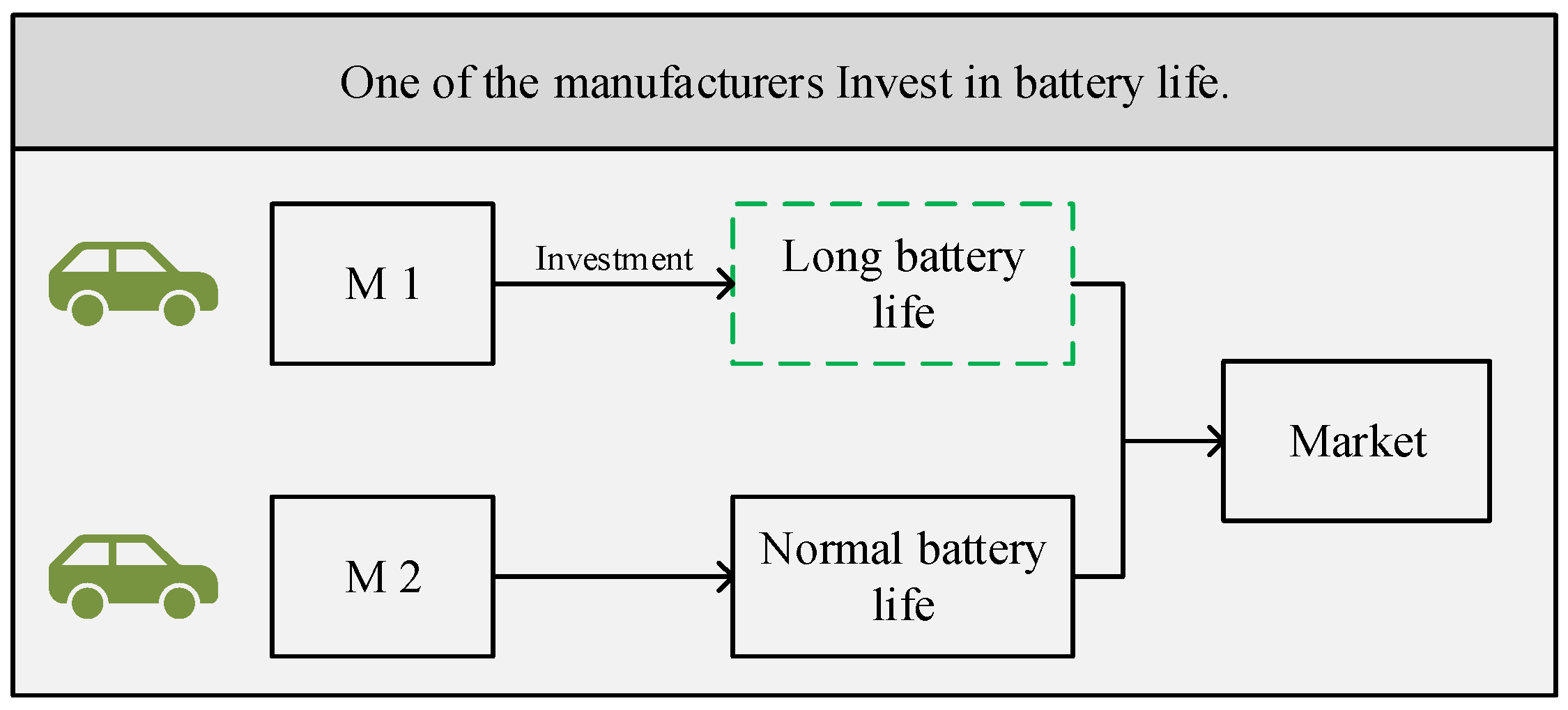 Mathematics 11 03551 g001