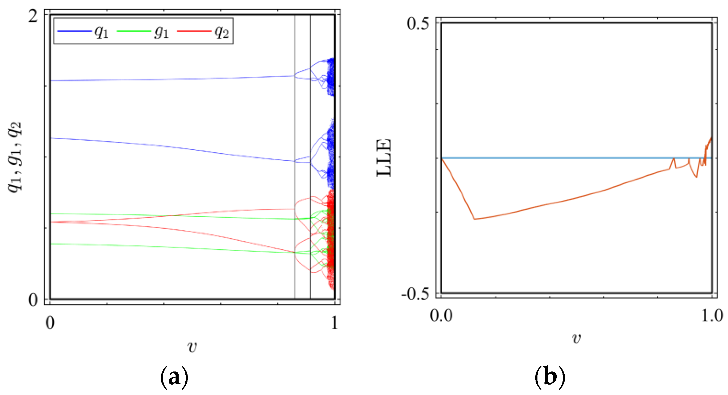 Mathematics 11 03551 g006