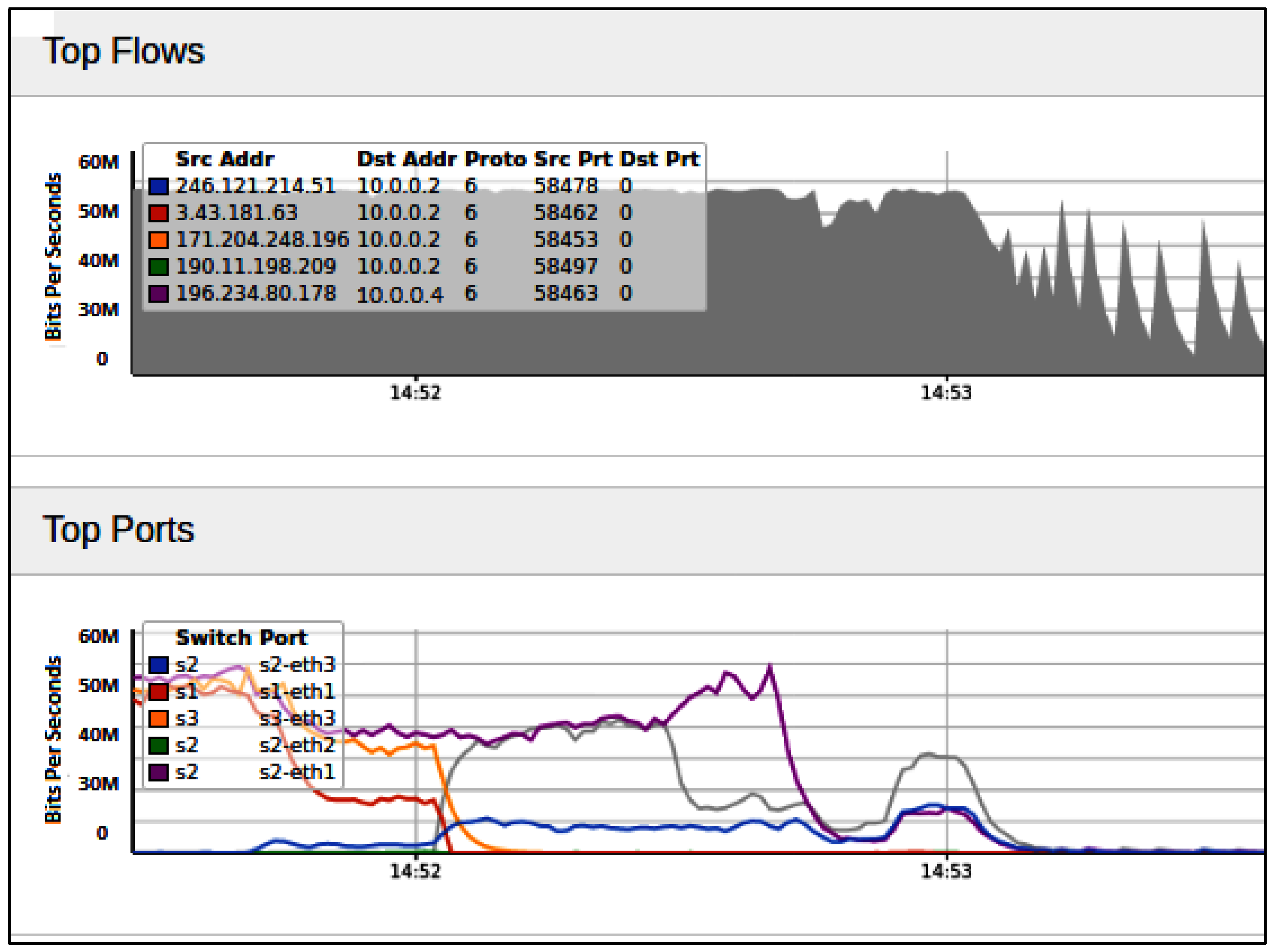 Mathematics 11 03552 g009