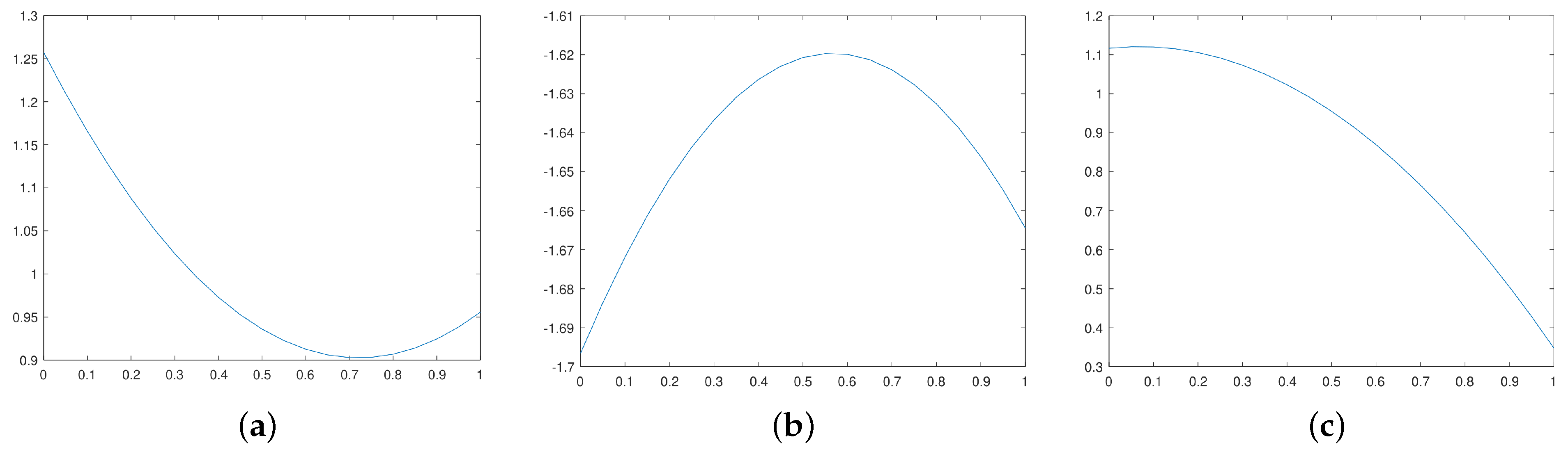 Mathematics 11 03555 g003