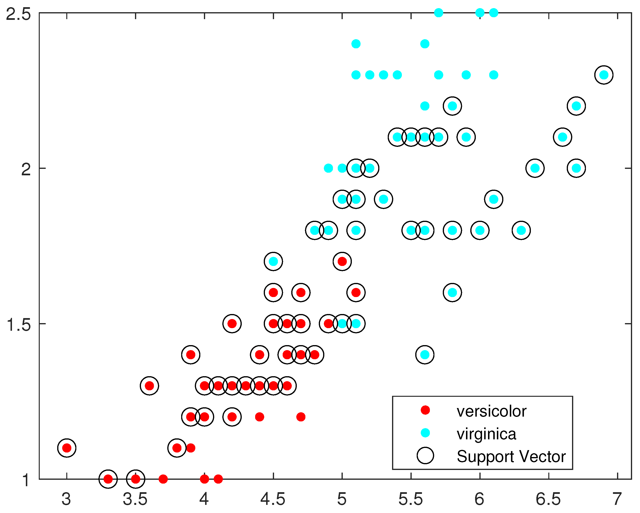 Mathematics 11 03555 g005