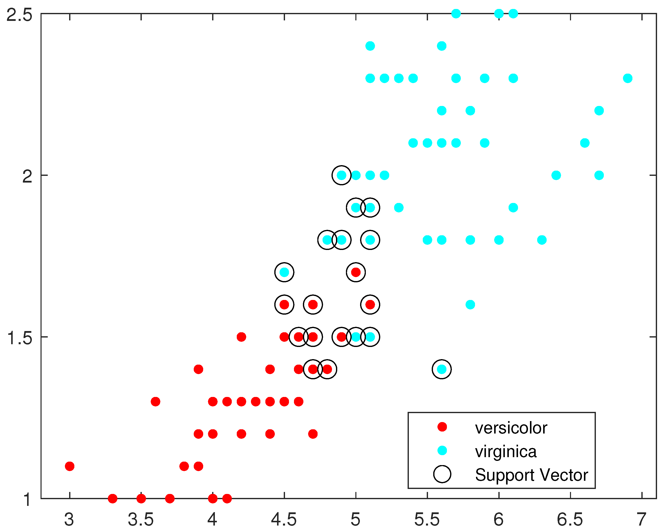 Mathematics 11 03555 g006