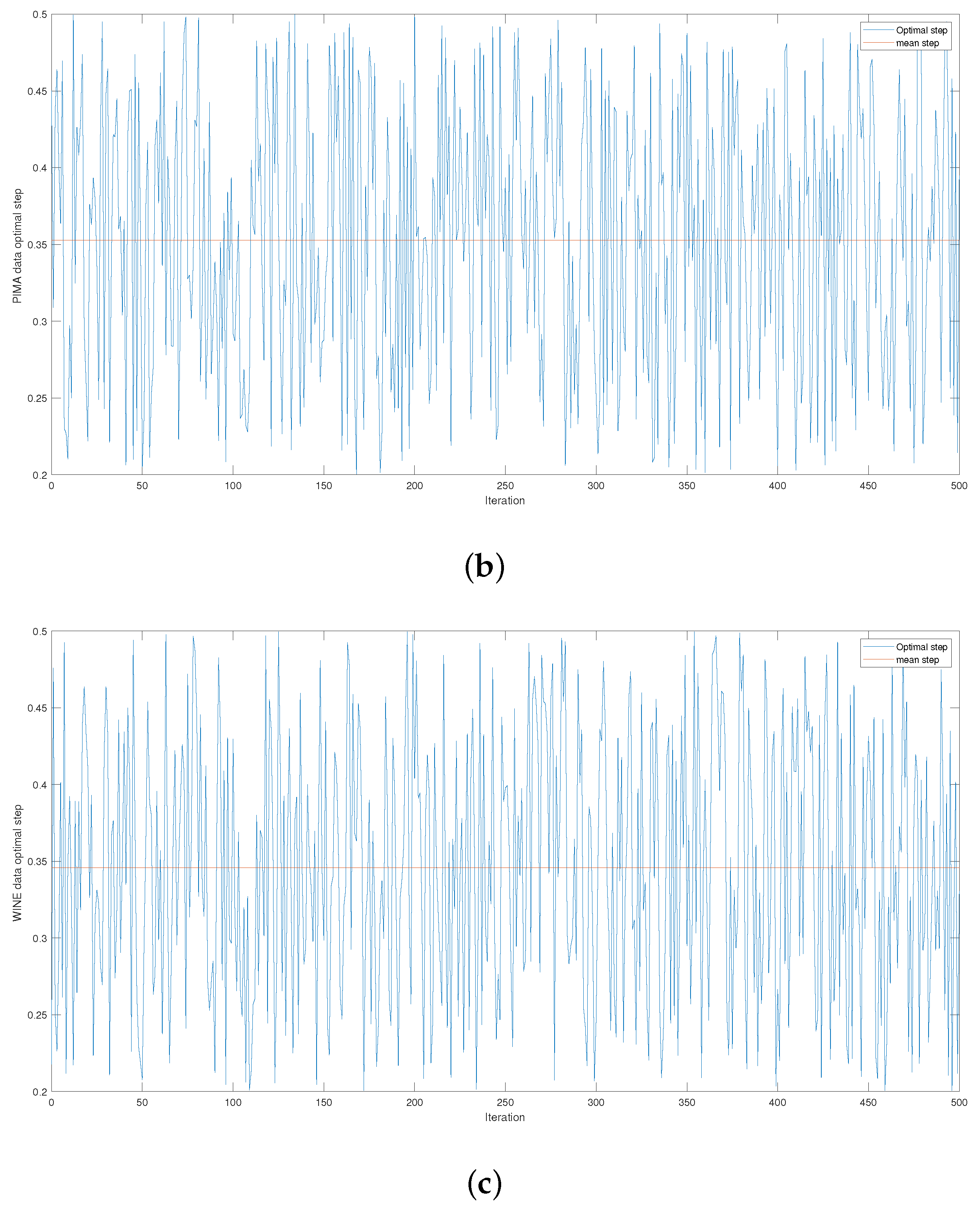 Mathematics 11 03555 g0a1b
