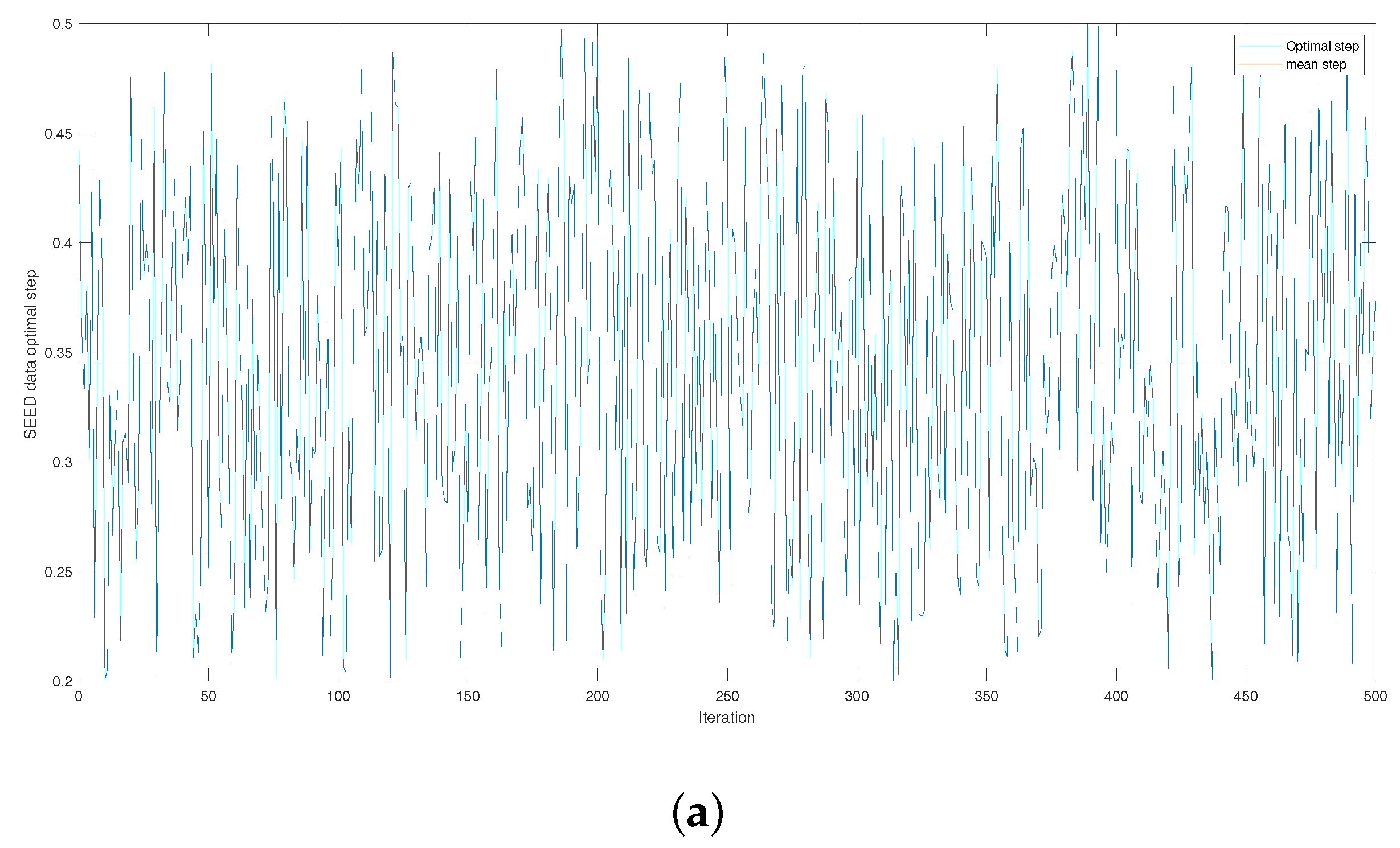 Mathematics 11 03555 g0a2a