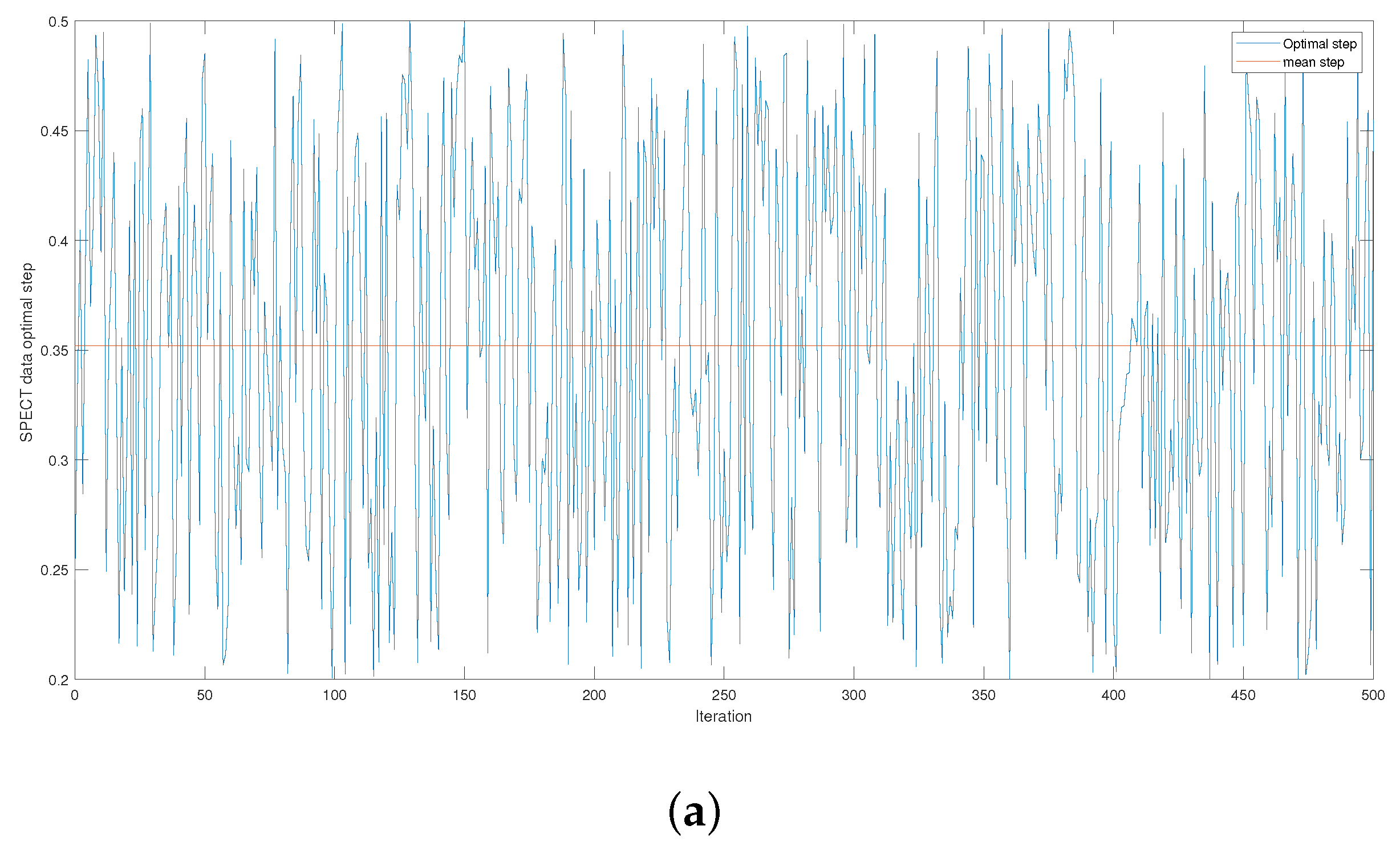 Mathematics 11 03555 g0a3a