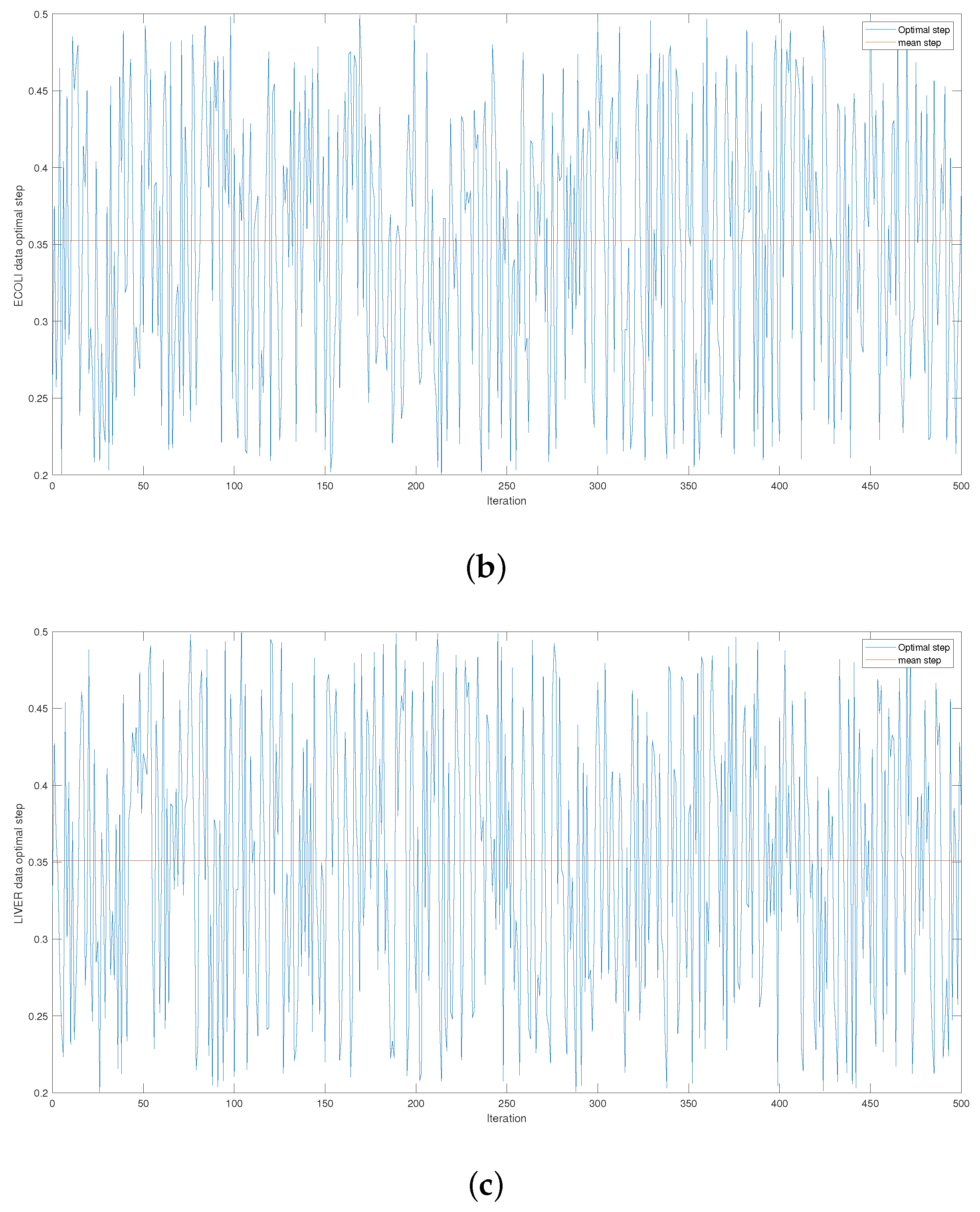 Mathematics 11 03555 g0a3b