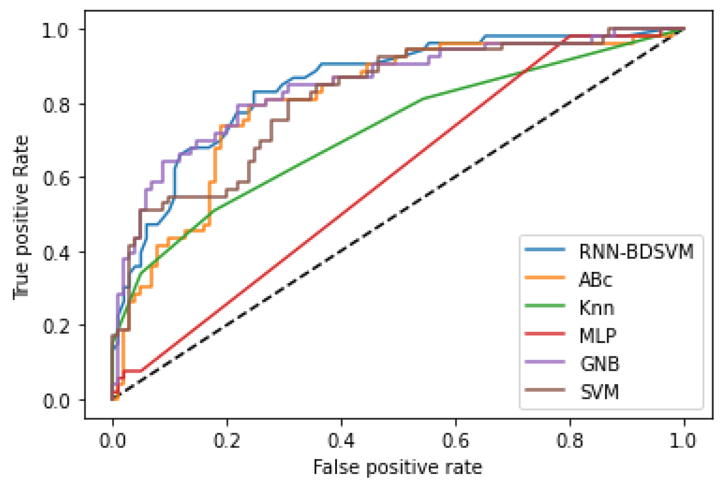 Mathematics 11 03555 g0a4