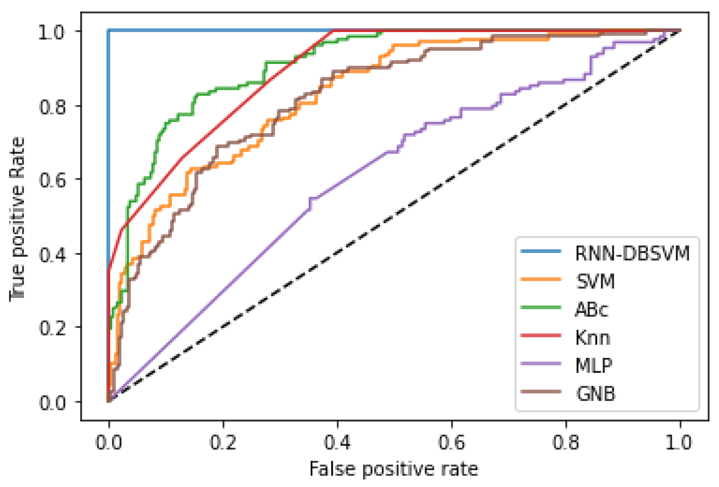Mathematics 11 03555 g0a6