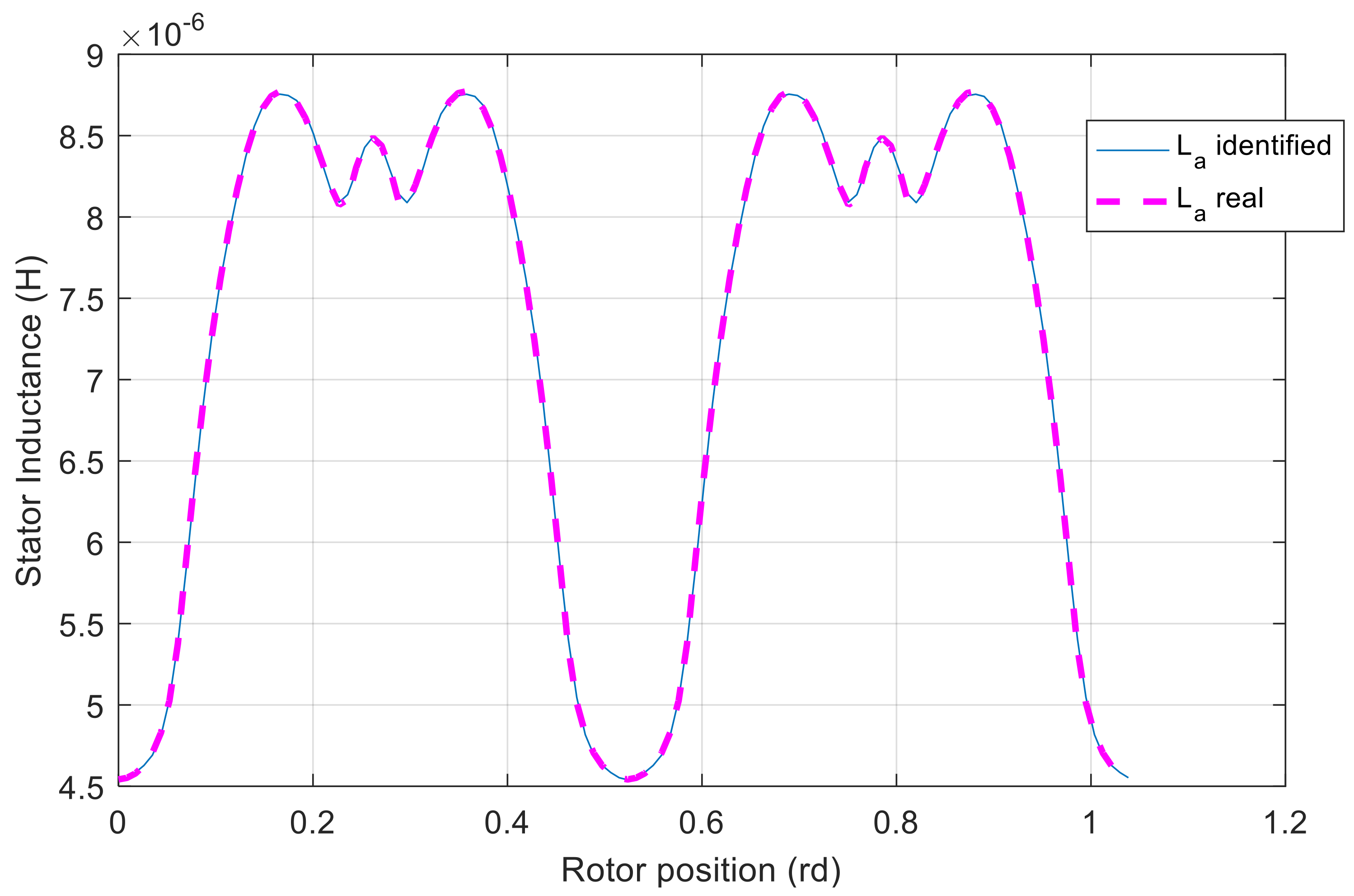 Mathematics 11 03557 g010