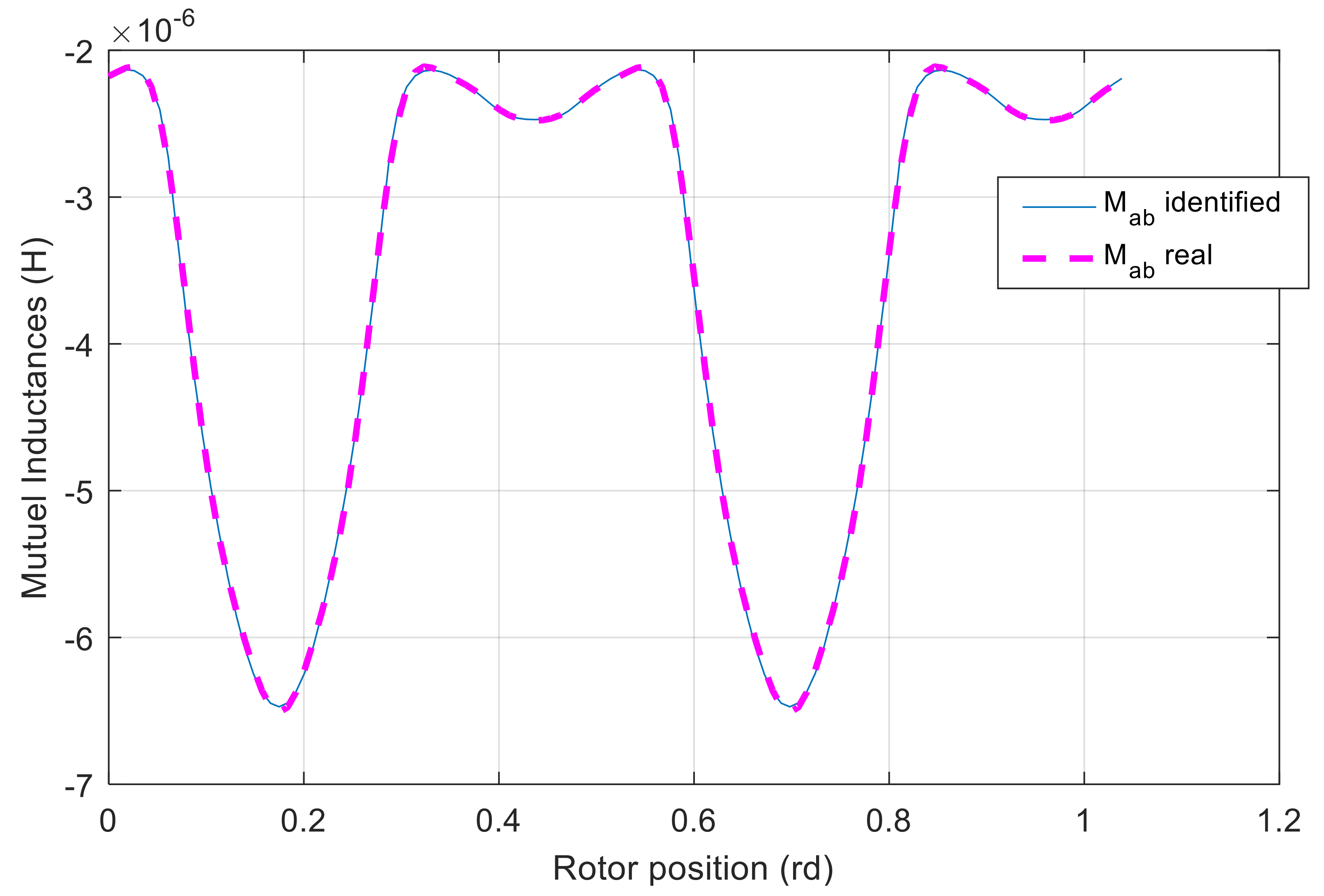 Mathematics 11 03557 g011