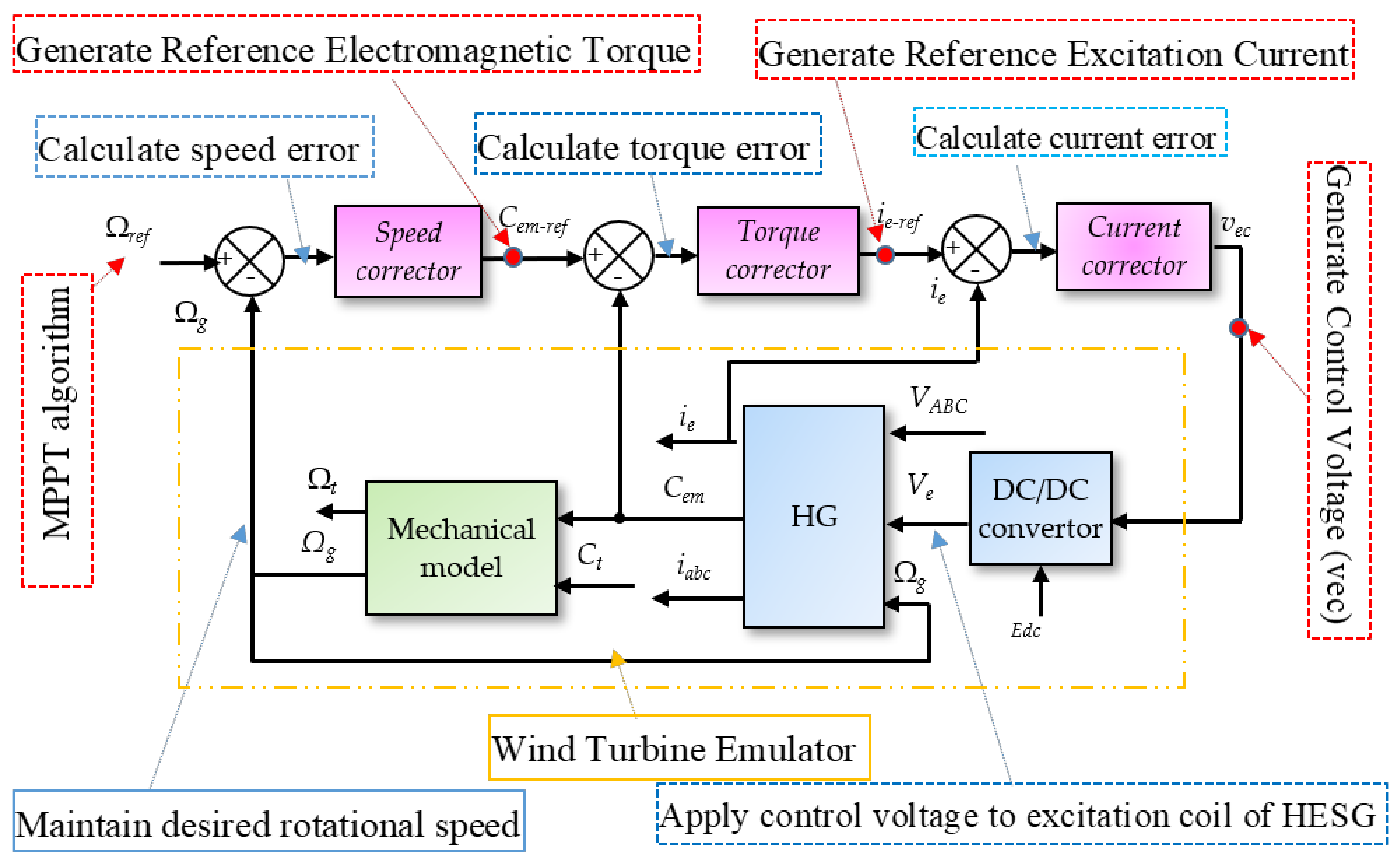 Mathematics 11 03557 g018