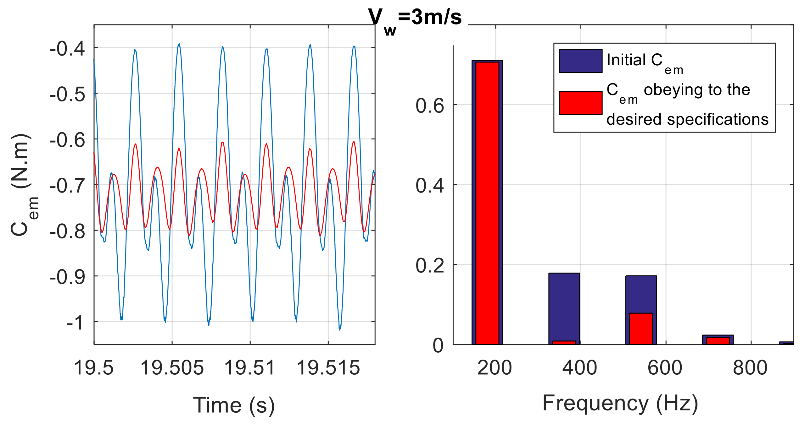 Mathematics 11 03557 g028