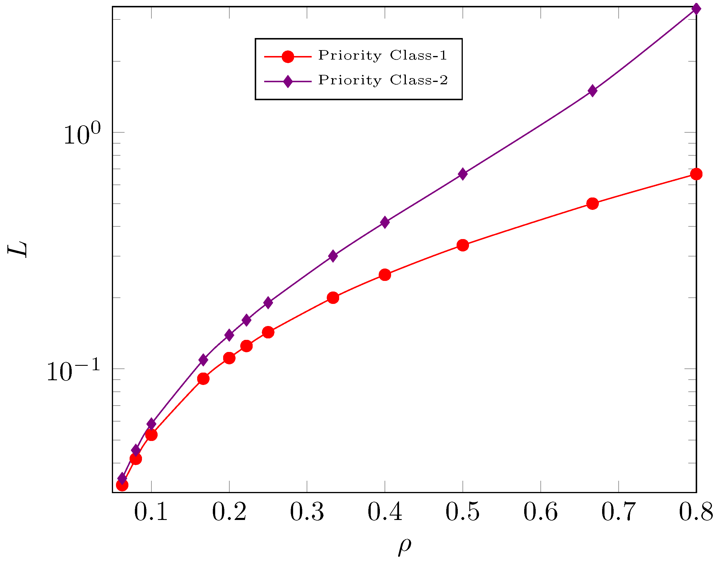 Mathematics 11 03562 g005