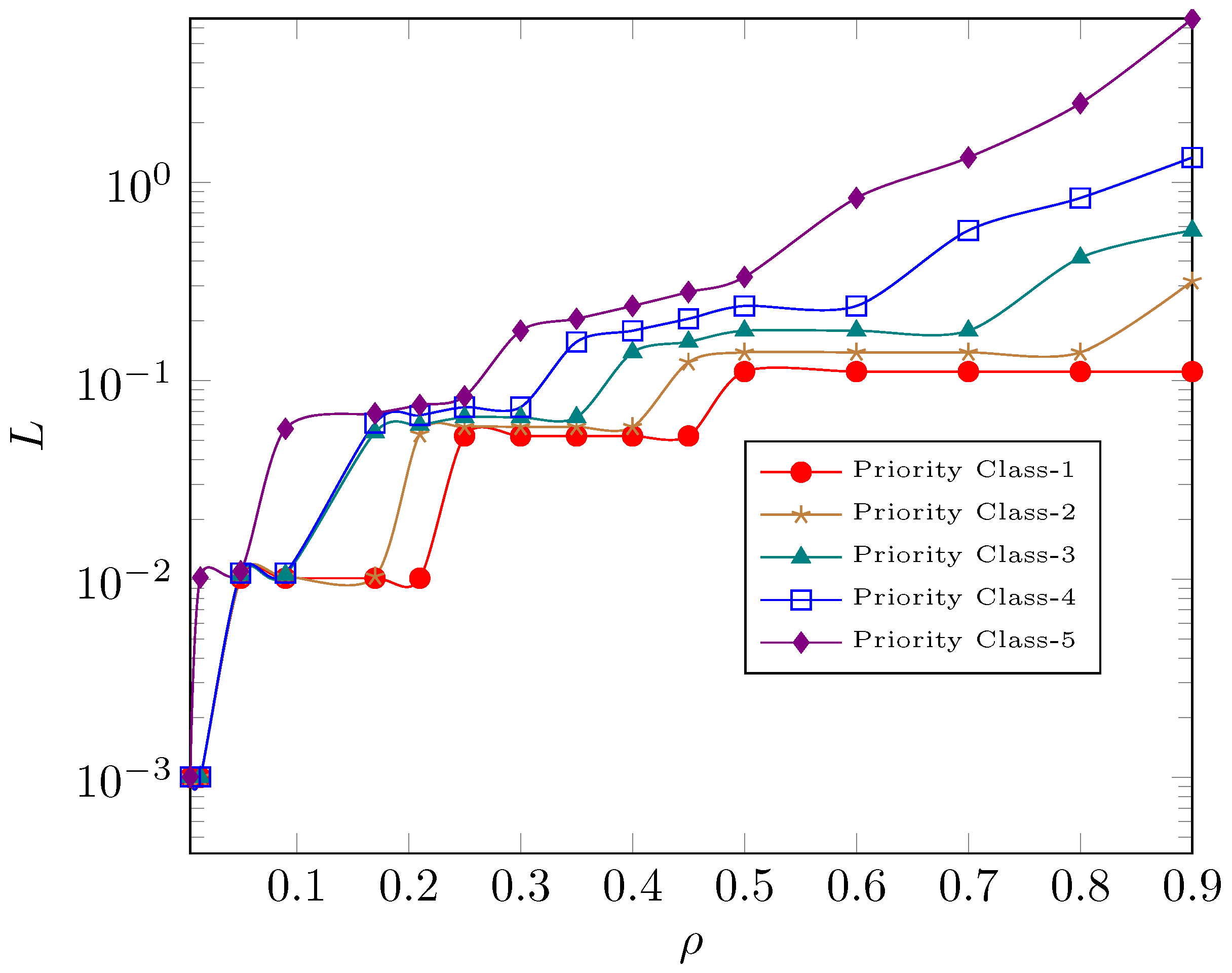 Mathematics 11 03562 g006