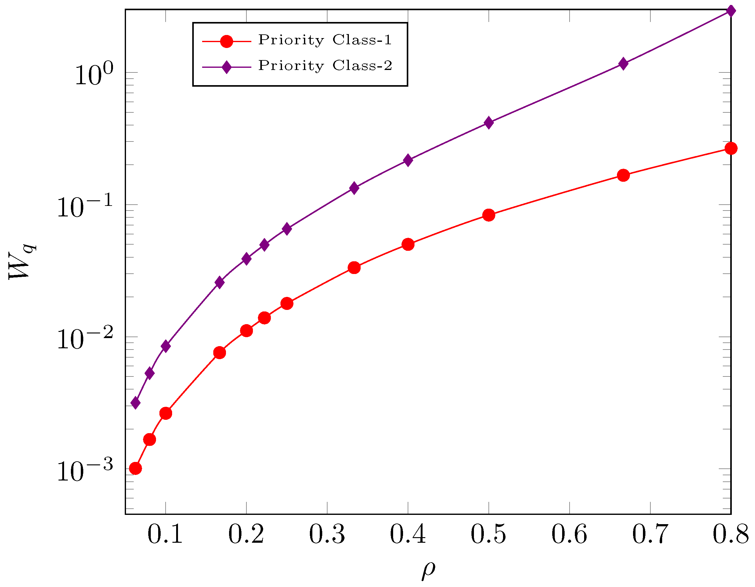 Mathematics 11 03562 g007