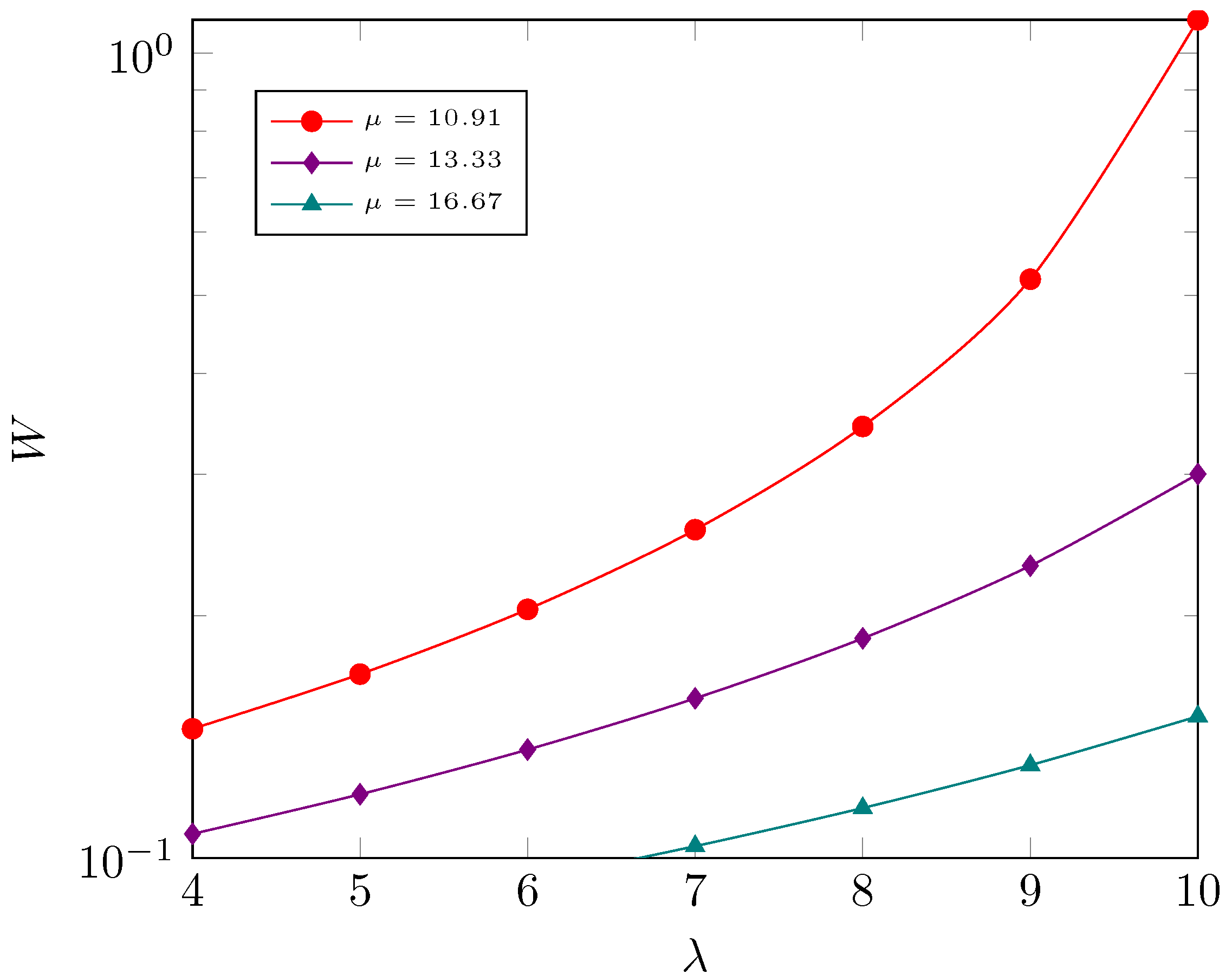 Mathematics 11 03562 g010