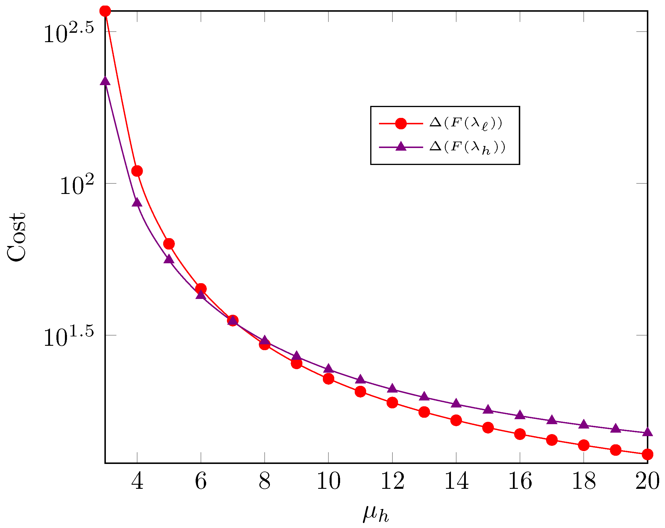 Mathematics 11 03562 g011