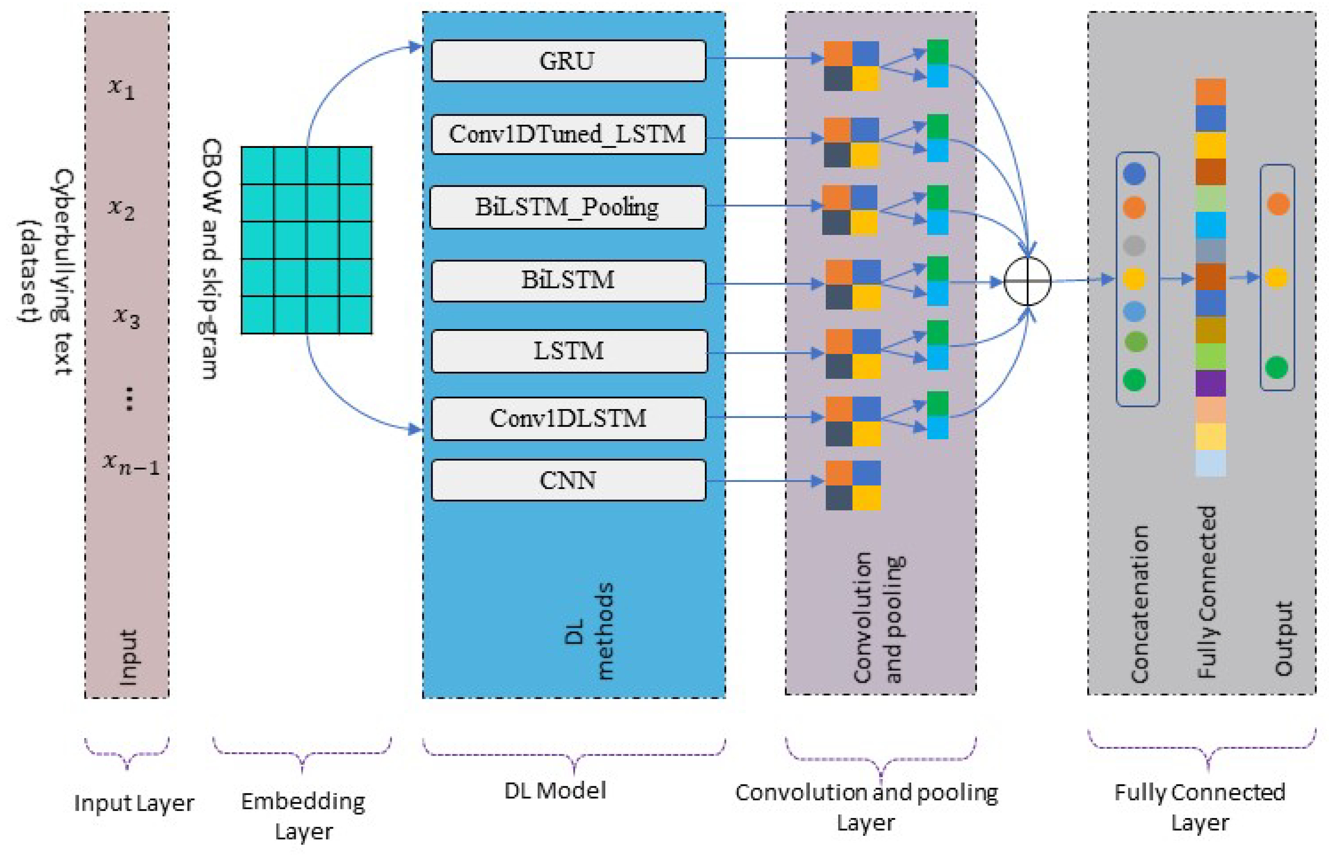 Word2Vec: A Study of Embeddings in NLP - PyImageSearch