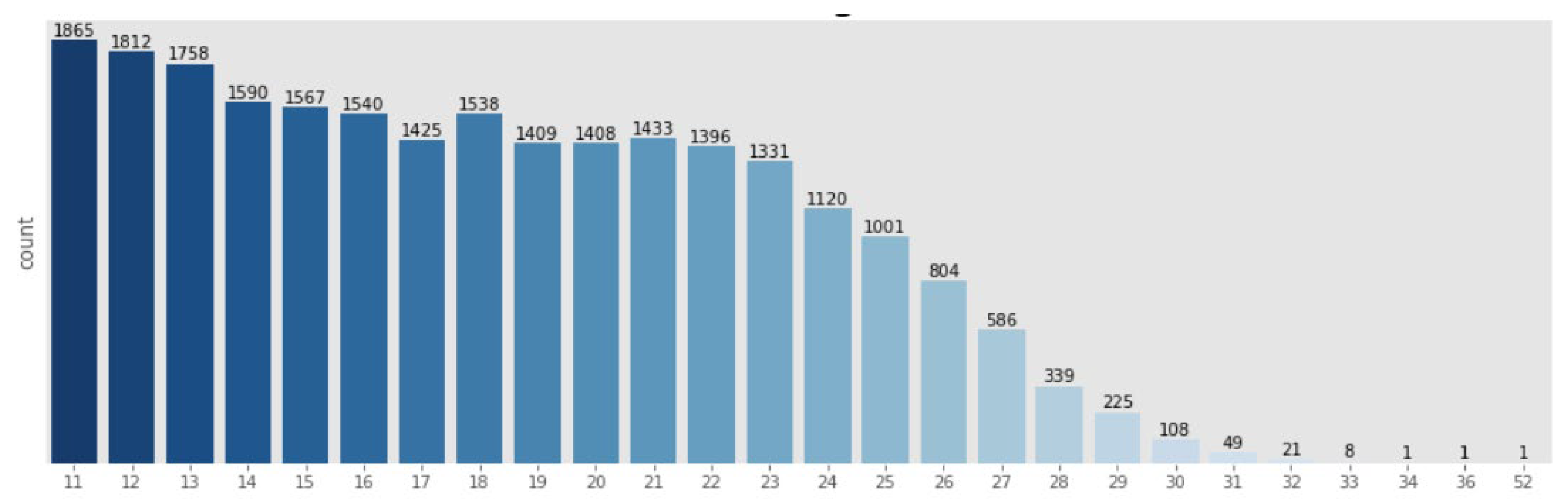 Mathematics 11 03567 g003