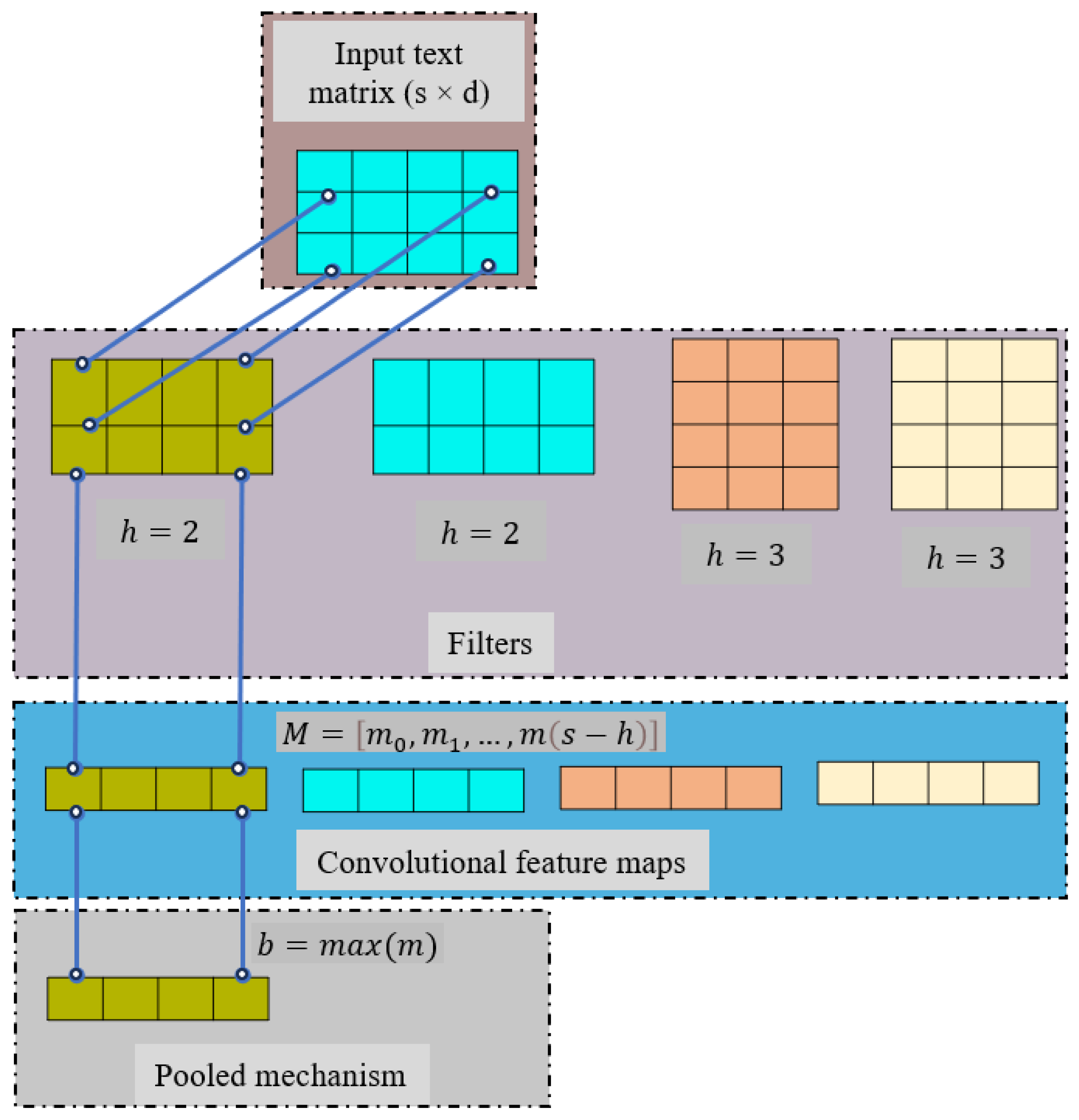 Mathematics 11 03567 g008