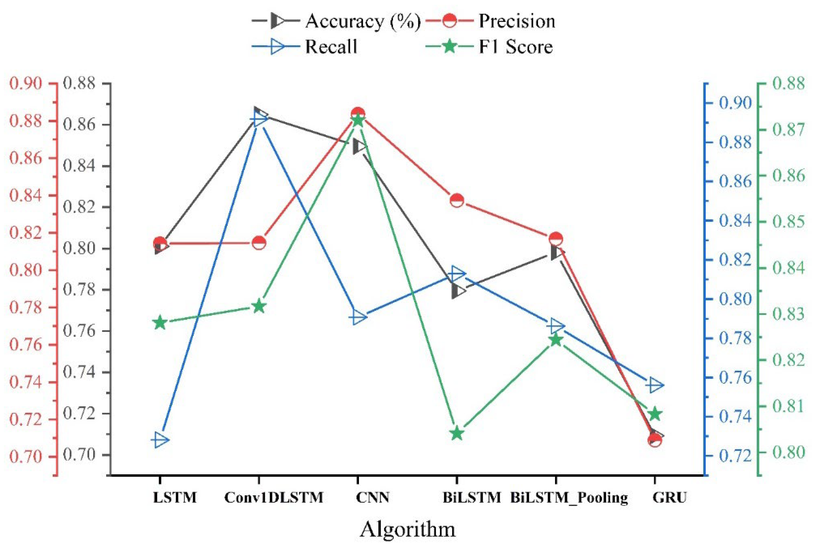 Mathematics 11 03567 g011