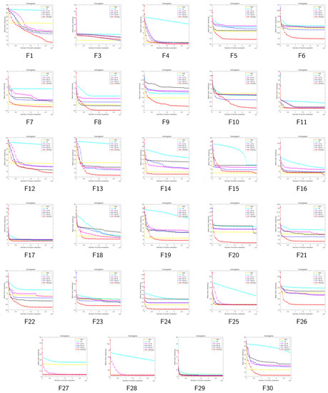A Novel Hybrid Firefly Algorithm with Double-Level Learning Strategy
