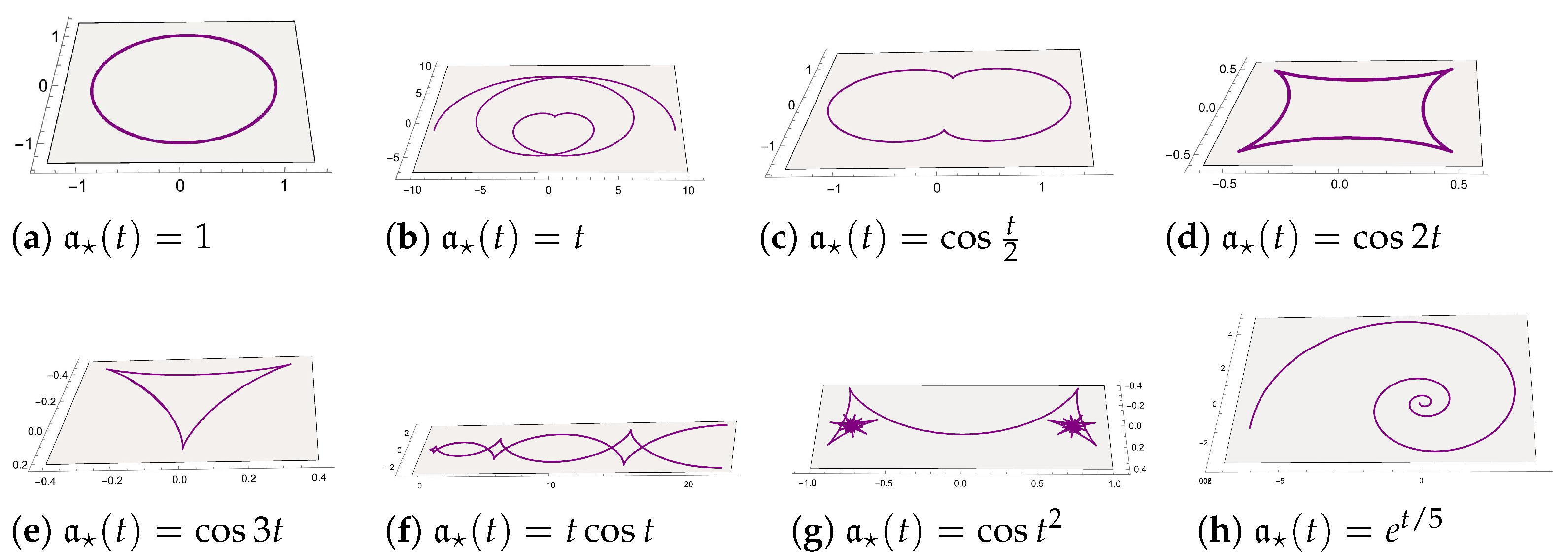 Mathematics 11 03571 g002 Mathematics 11 03571 g002
