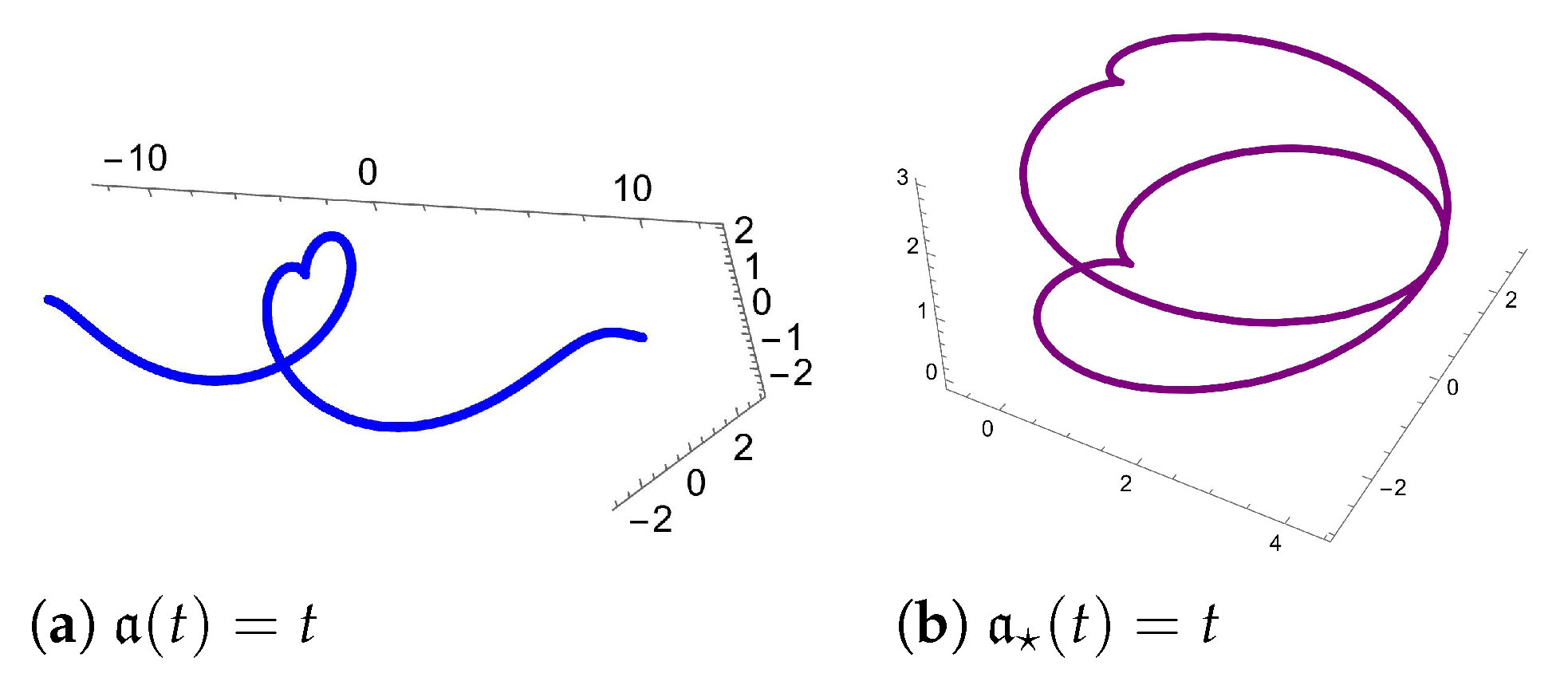 Mathematics 11 03571 g003 Mathematics 11 03571 g003