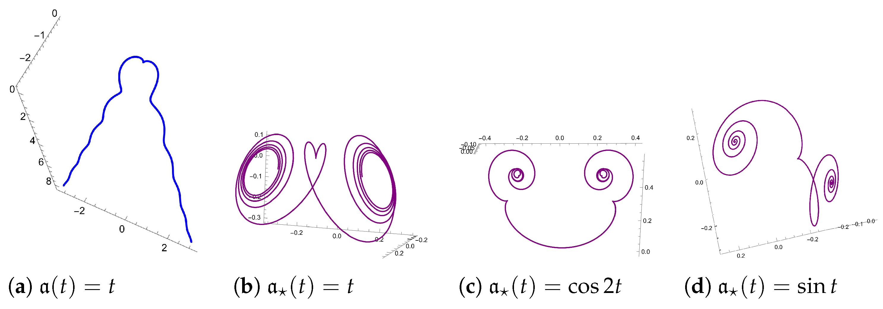 Mathematics 11 03571 g004 Mathematics 11 03571 g004