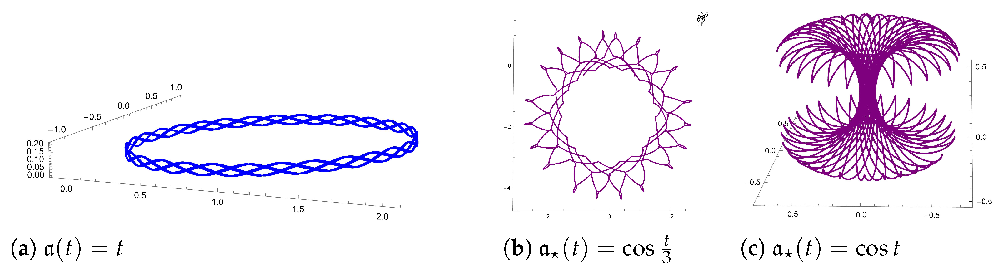 Mathematics 11 03571 g005 Mathematics 11 03571 g005