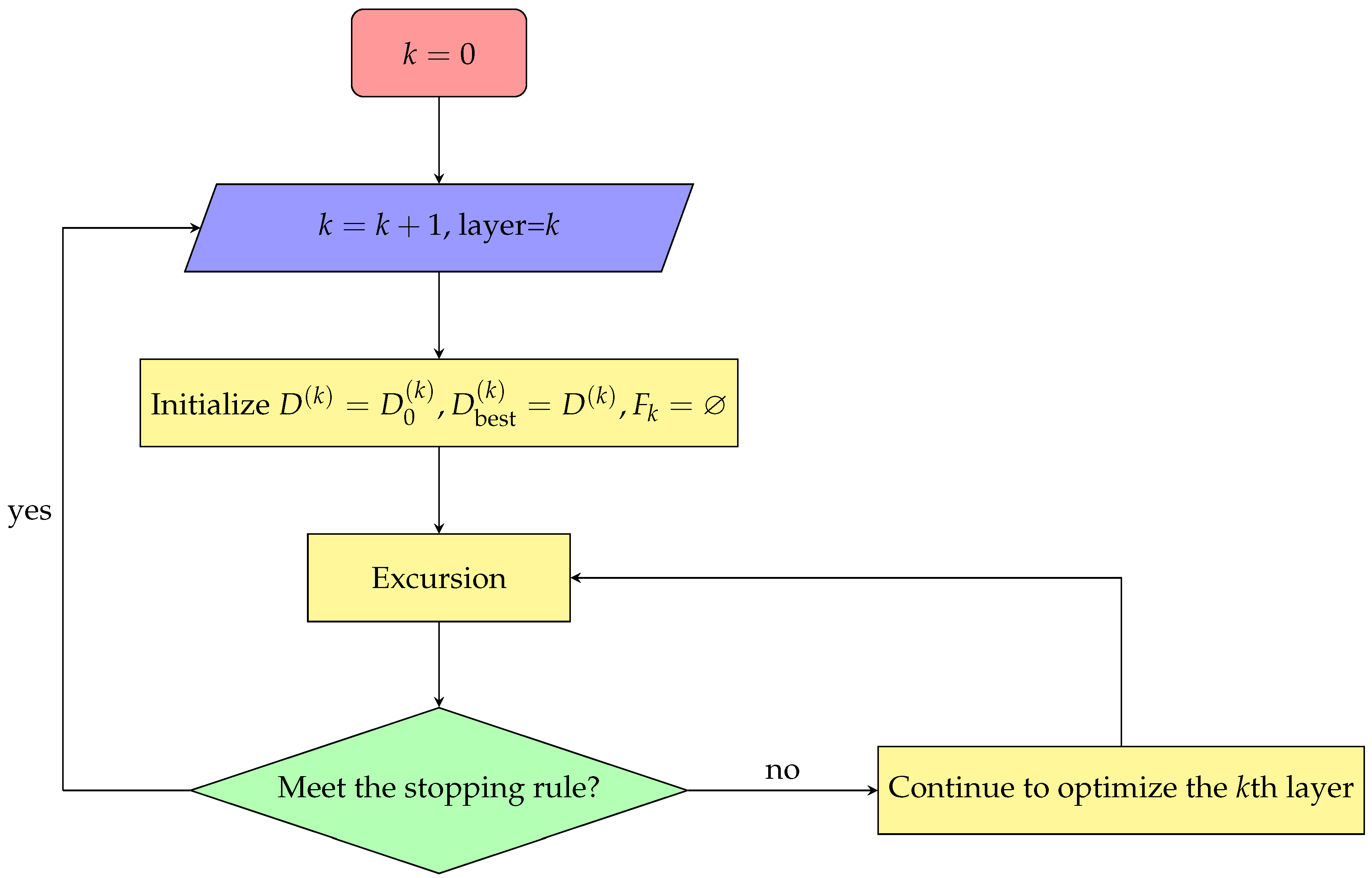Mathematics 11 03572 g001
