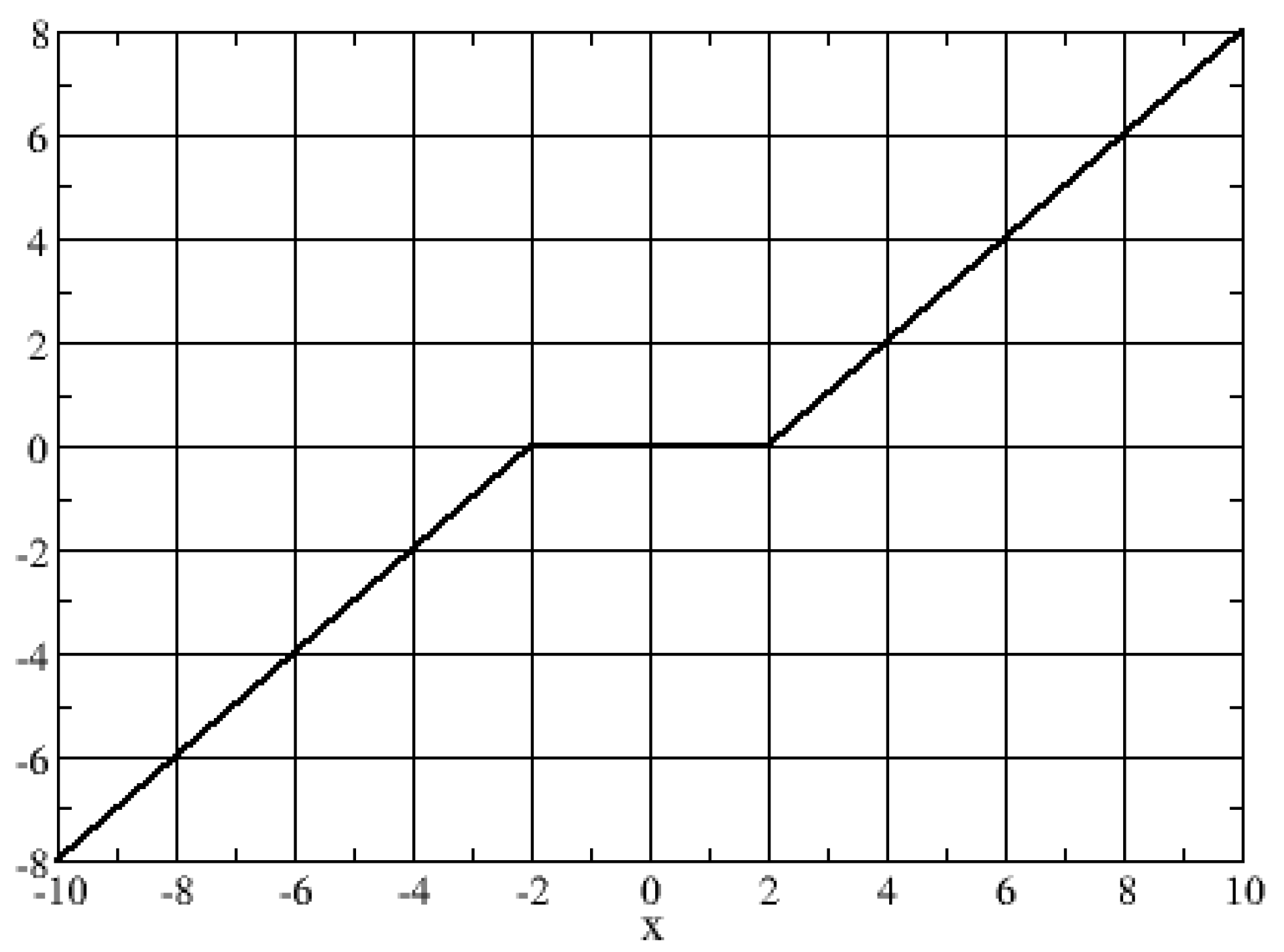 Mathematics 11 03573 g002