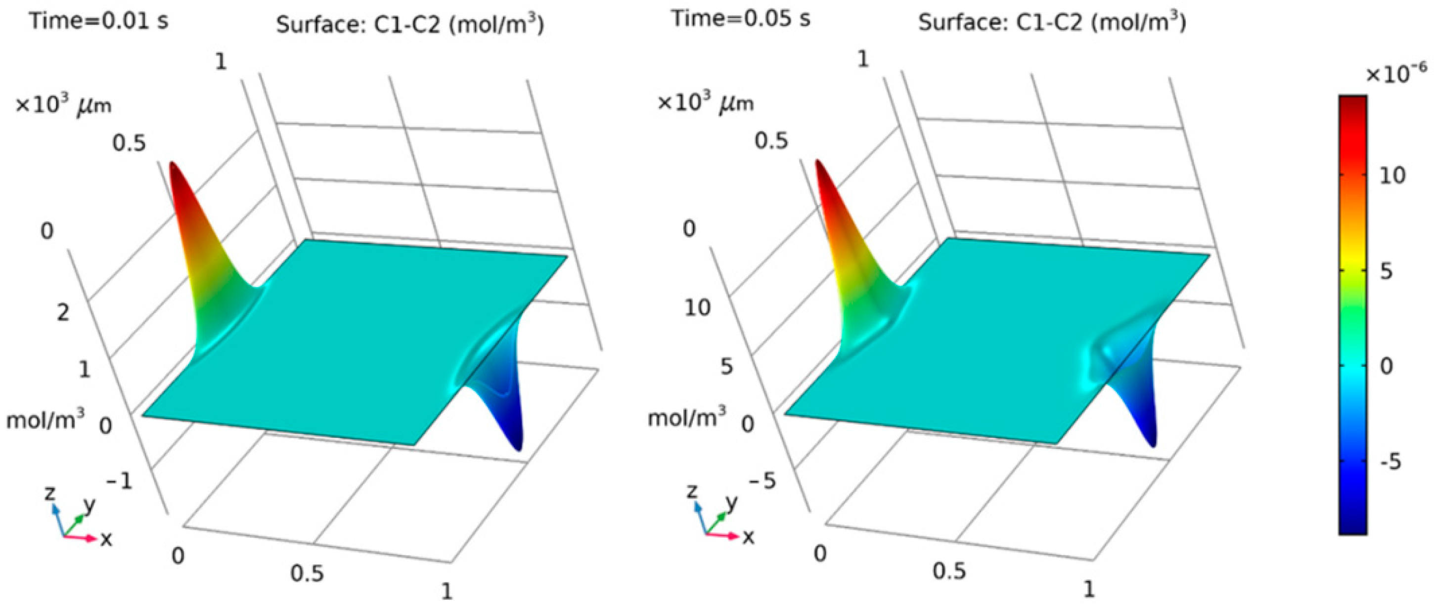 Mathematics 11 03575 g003