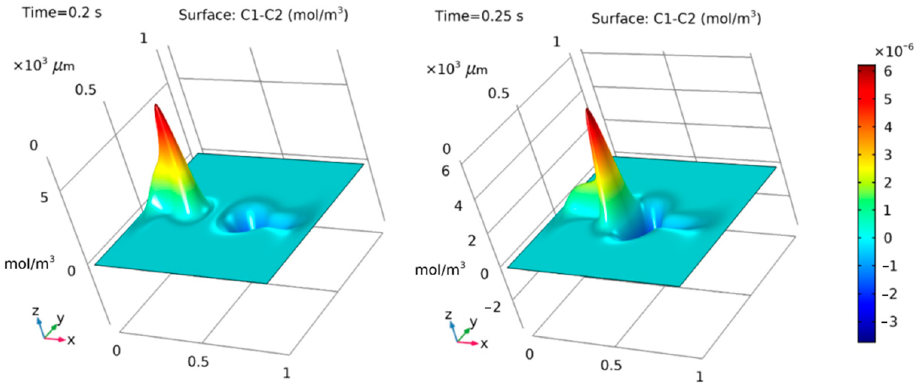 Mathematics 11 03575 g004