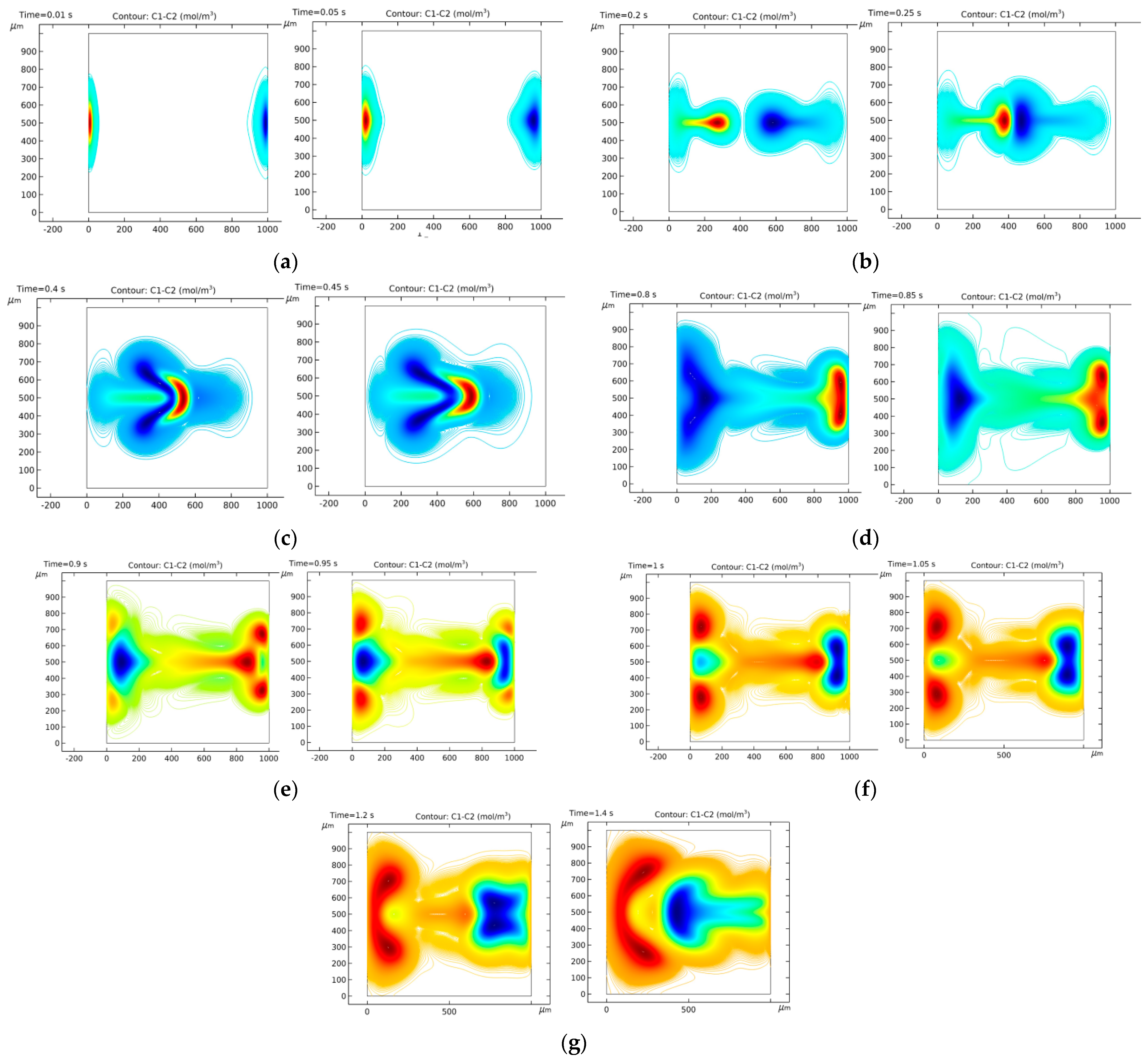 Mathematics 11 03575 g007