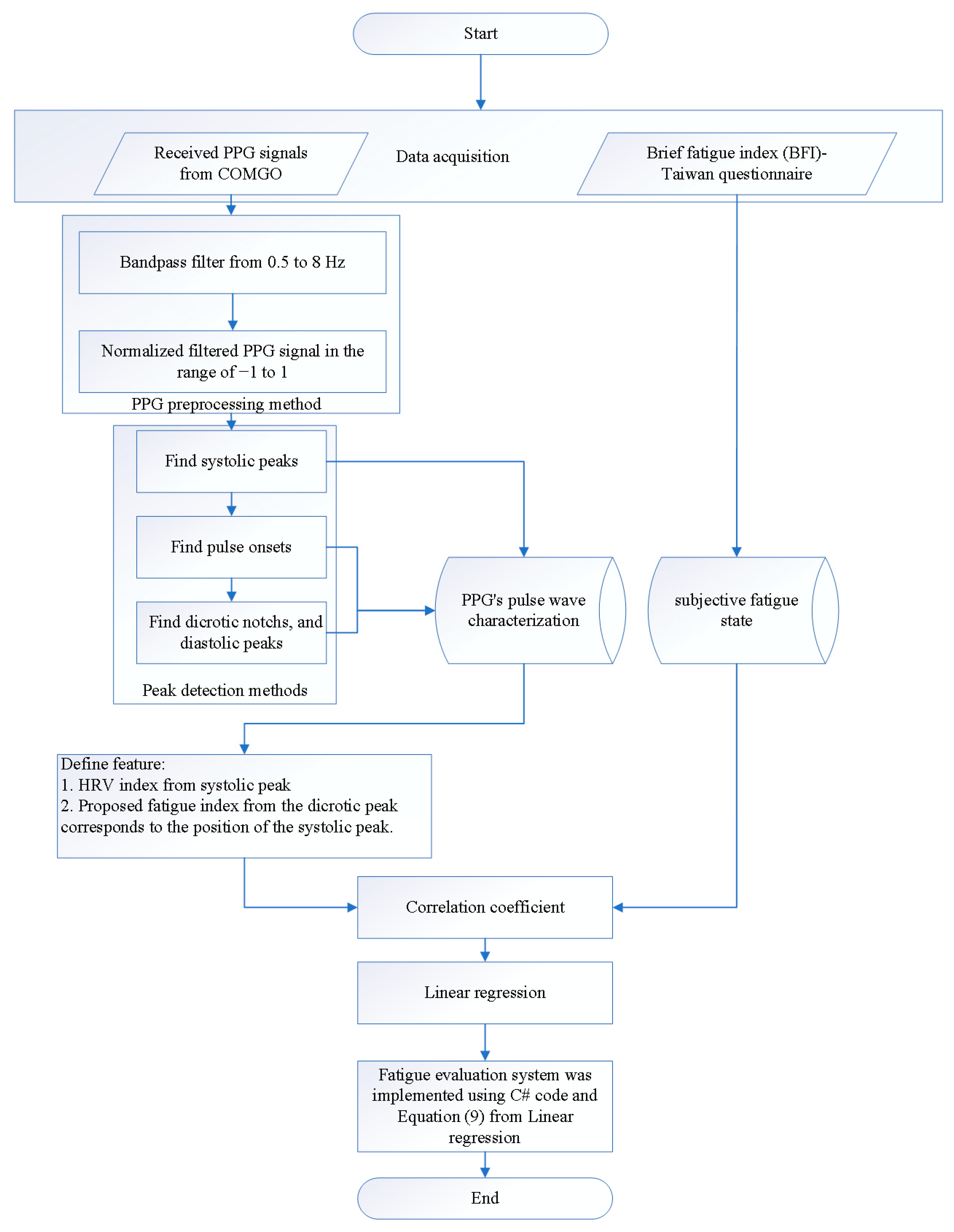 Mathematics 11 03580 g001 Mathematics 11 03580 g001