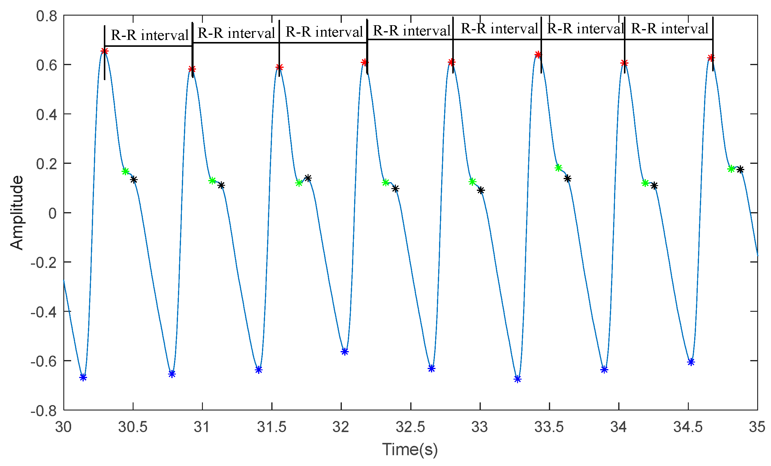 Mathematics 11 03580 g005 Mathematics 11 03580 g005