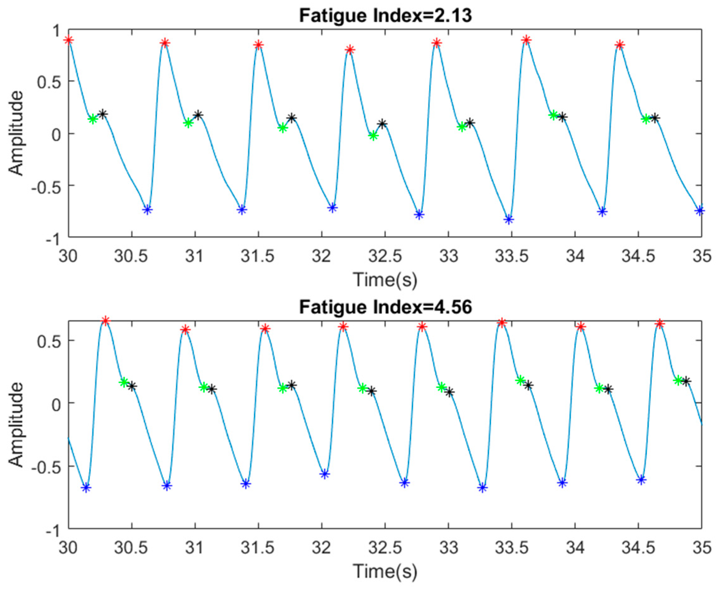 Mathematics 11 03580 g008 Mathematics 11 03580 g008